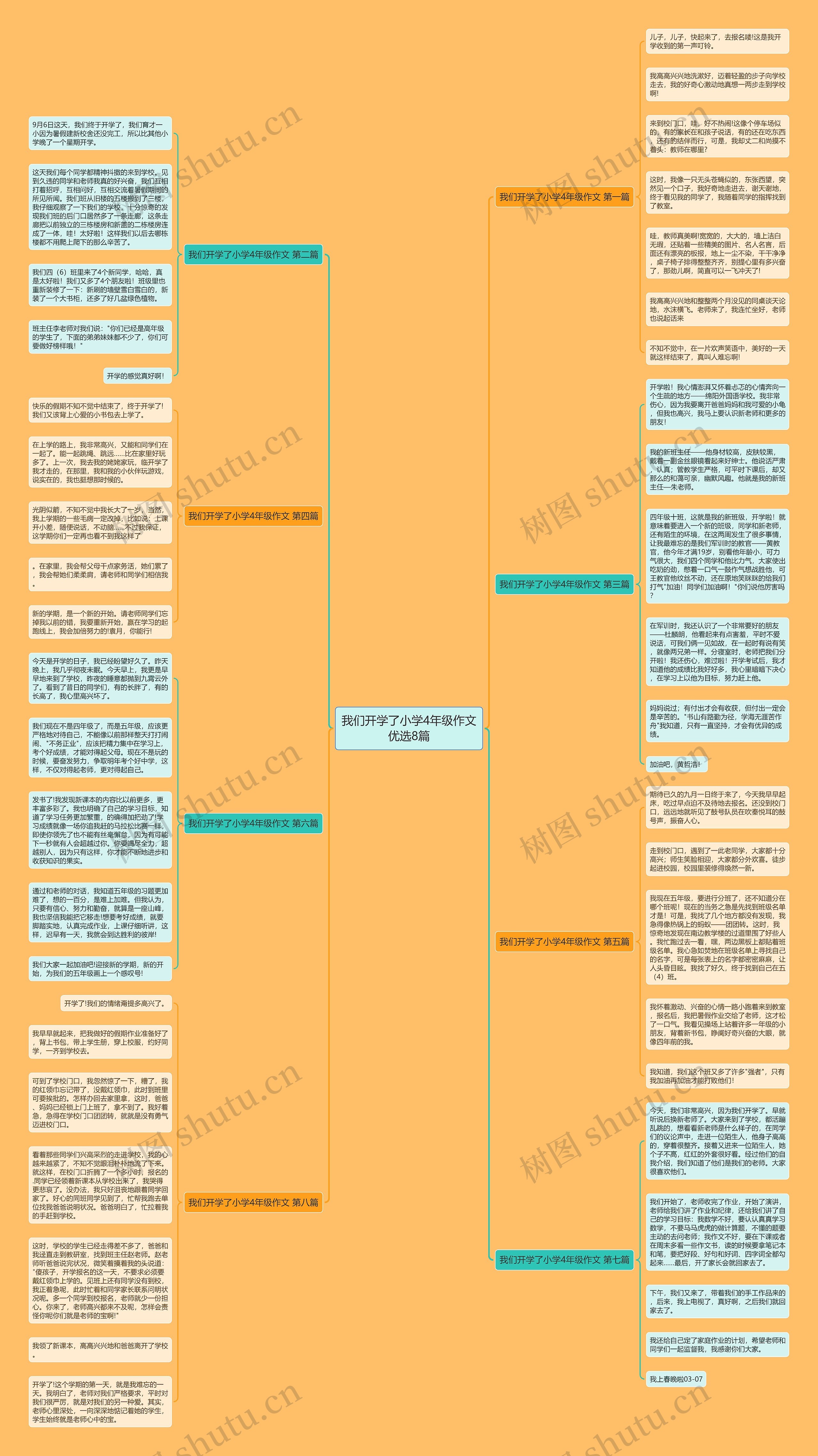 我们开学了小学4年级作文优选8篇思维导图