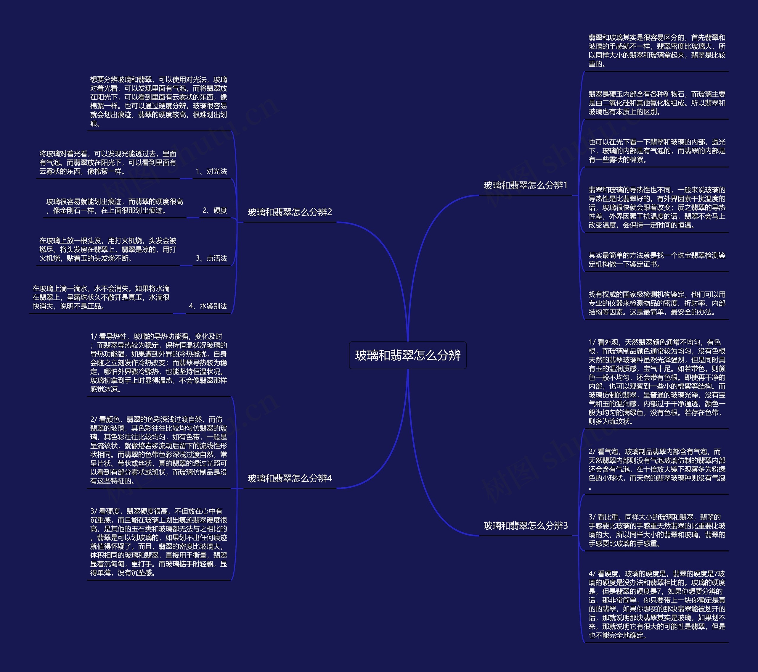 玻璃和翡翠怎么分辨 玻璃和翡翠怎么分辨