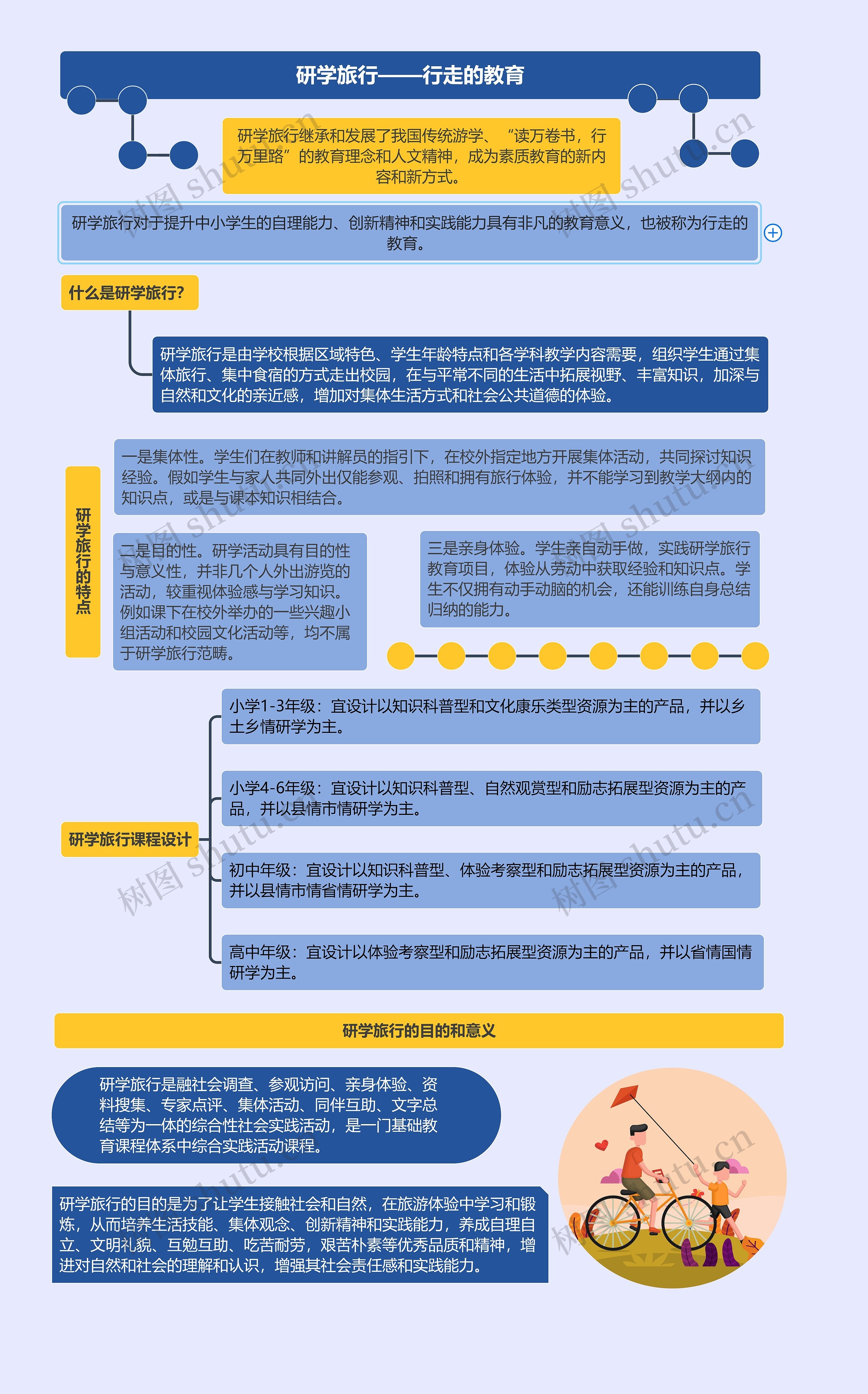 研学旅行——行走的教育