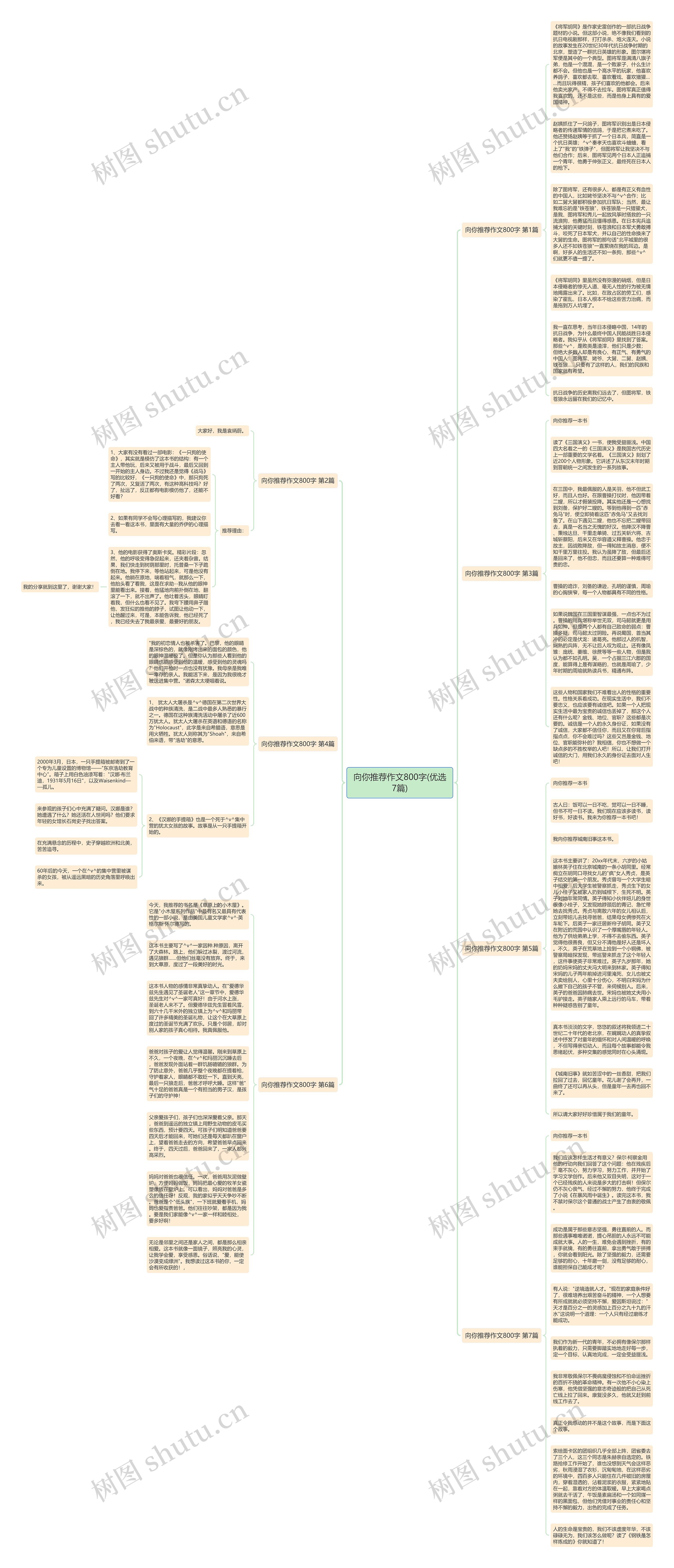 向你推荐作文800字(优选7篇)思维导图