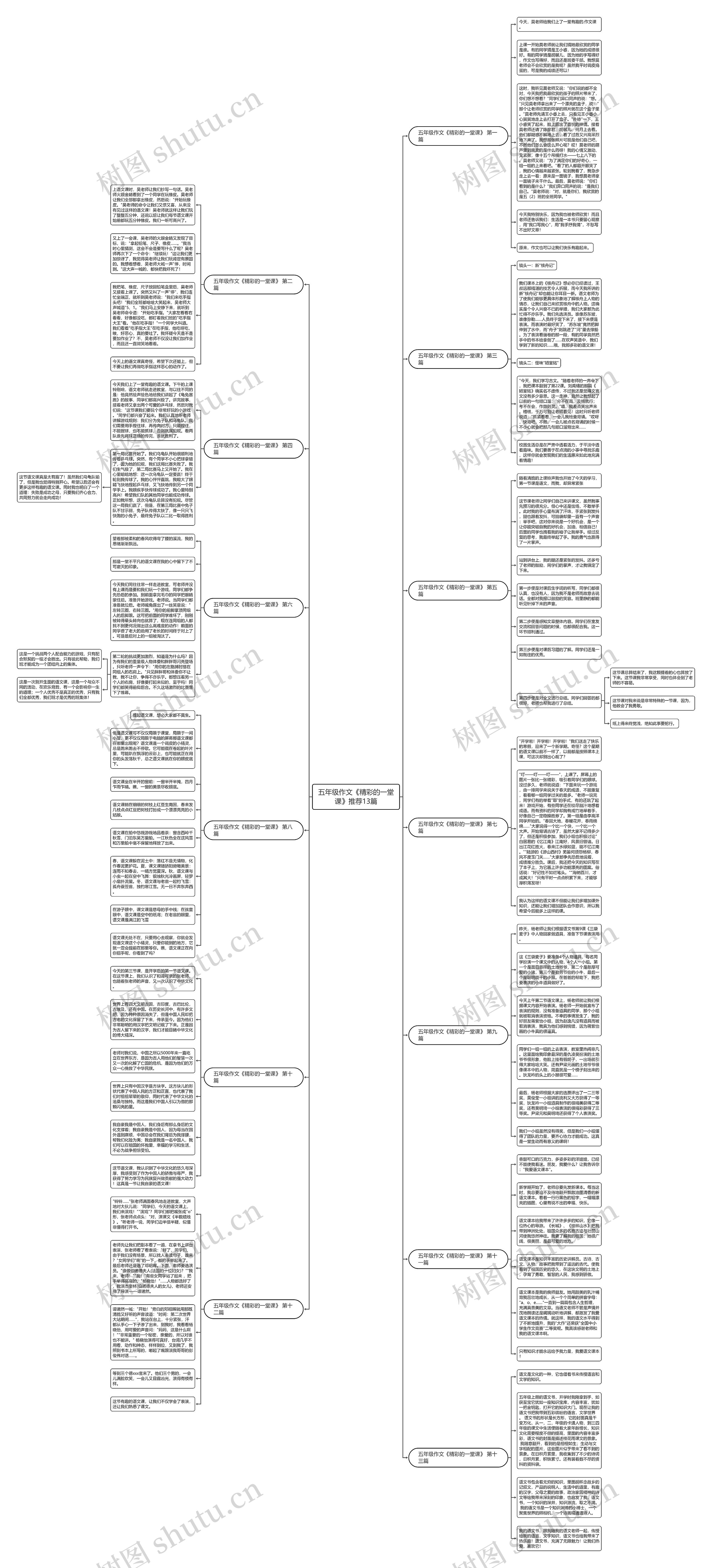 五年级作文《精彩的一堂课》推荐13篇思维导图