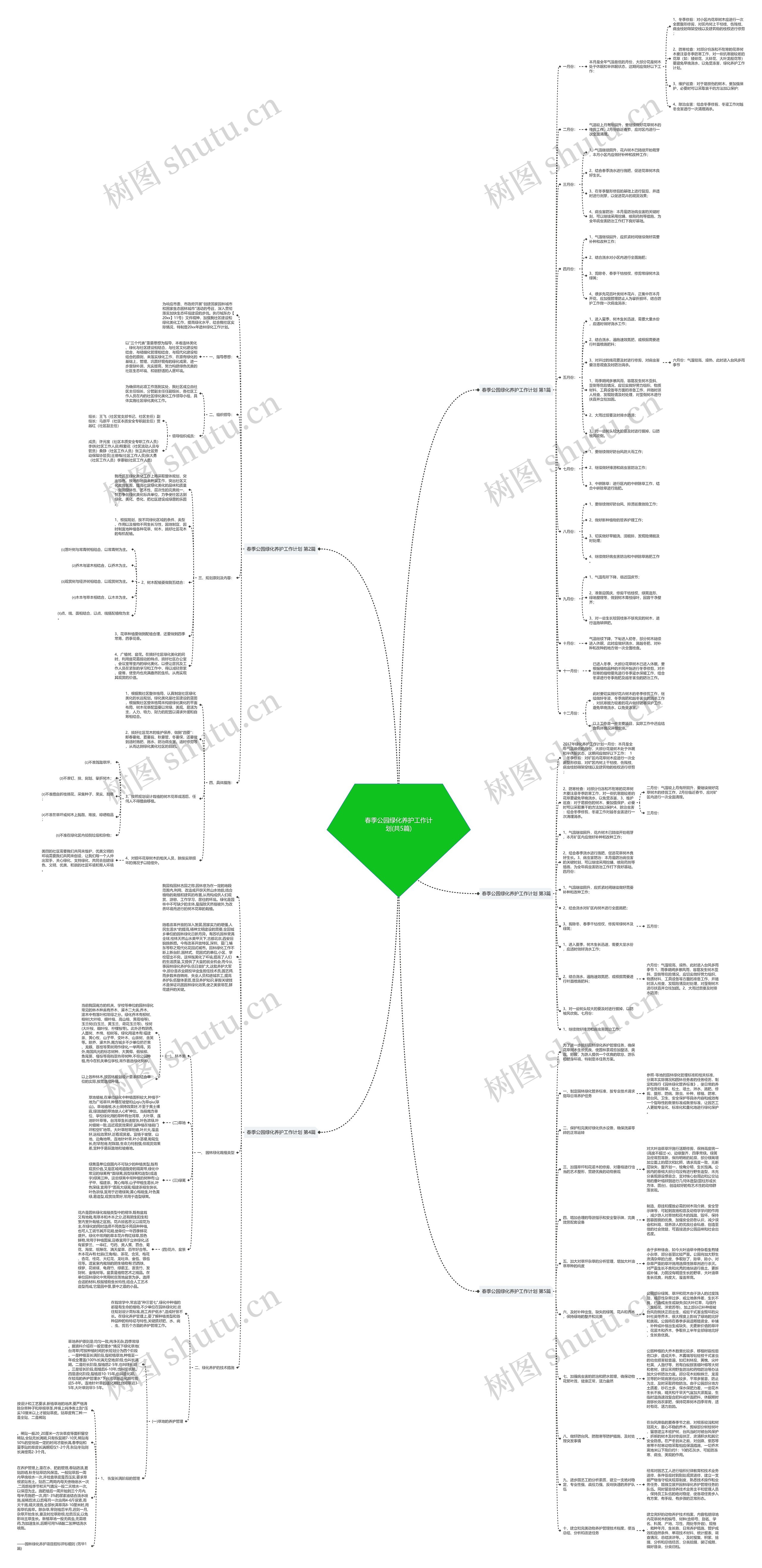 春季公园绿化养护工作计划(共5篇) 春季公园绿化养护工作计划(共5篇)