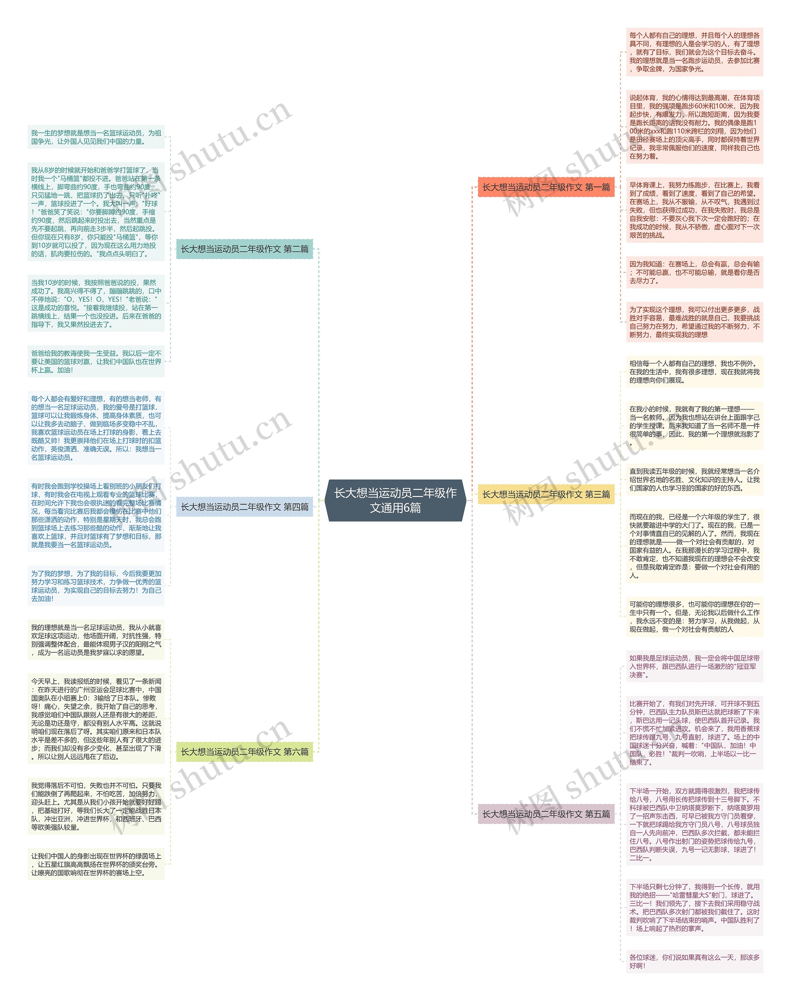 长大想当运动员二年级作文通用6篇思维导图
