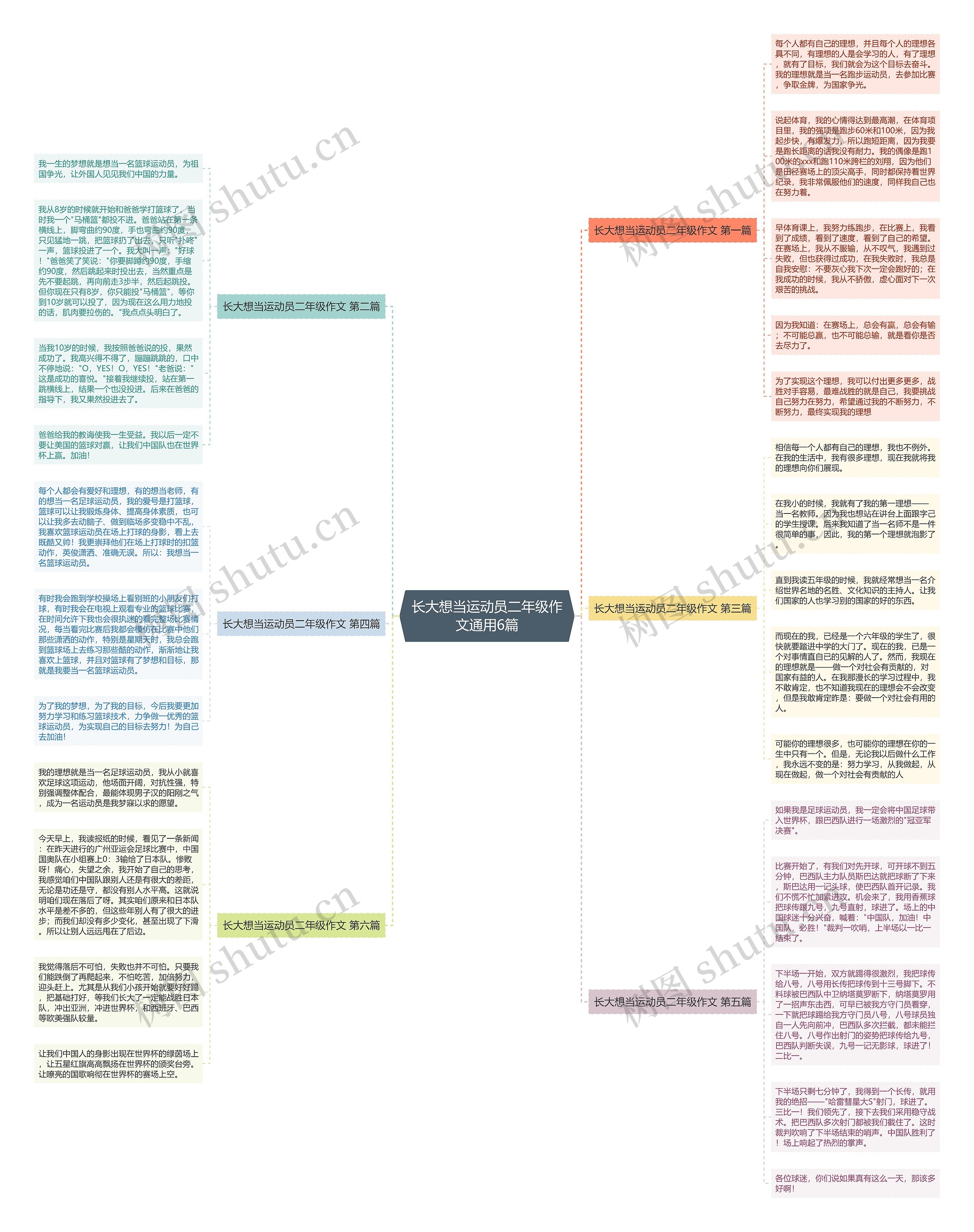 长大想当运动员二年级作文通用6篇 长大想当运动员二年级作文通用6篇