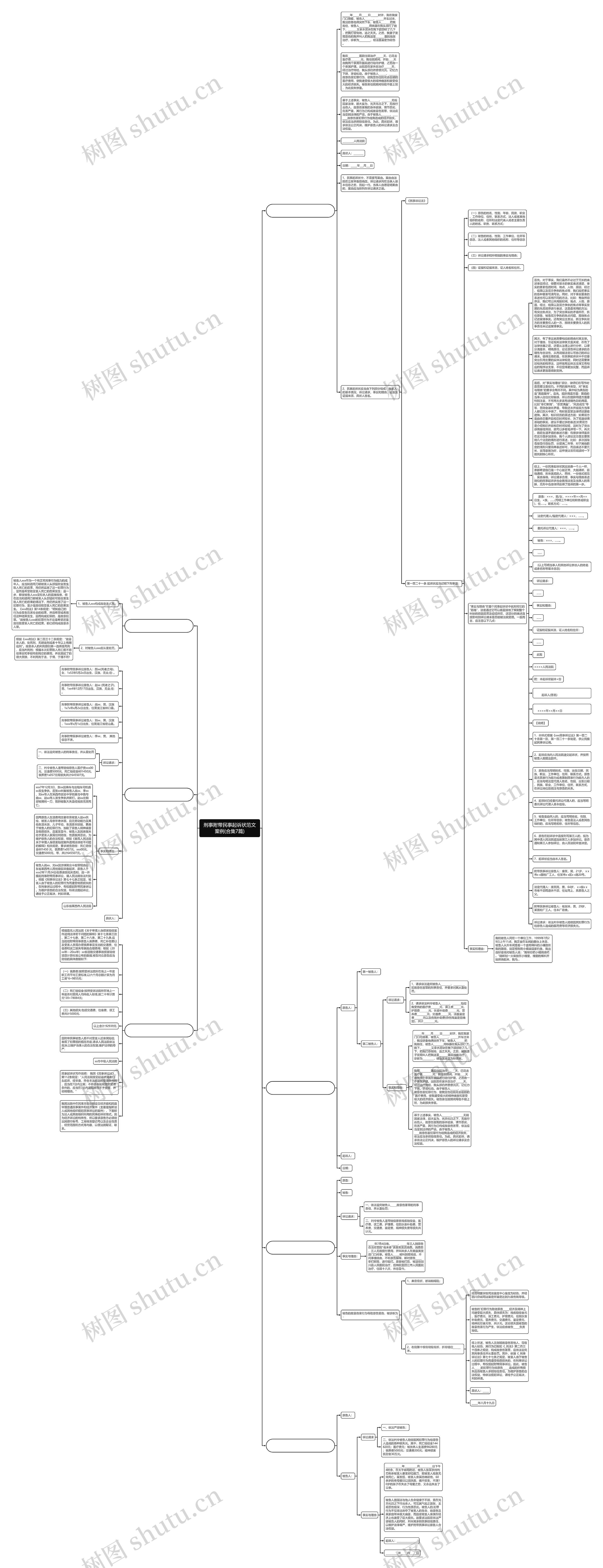 刑事附带民事起诉状范文案例(合集7篇)思维导图高清图 刑事附带民事起诉状范文案例(合集7篇)思维导图