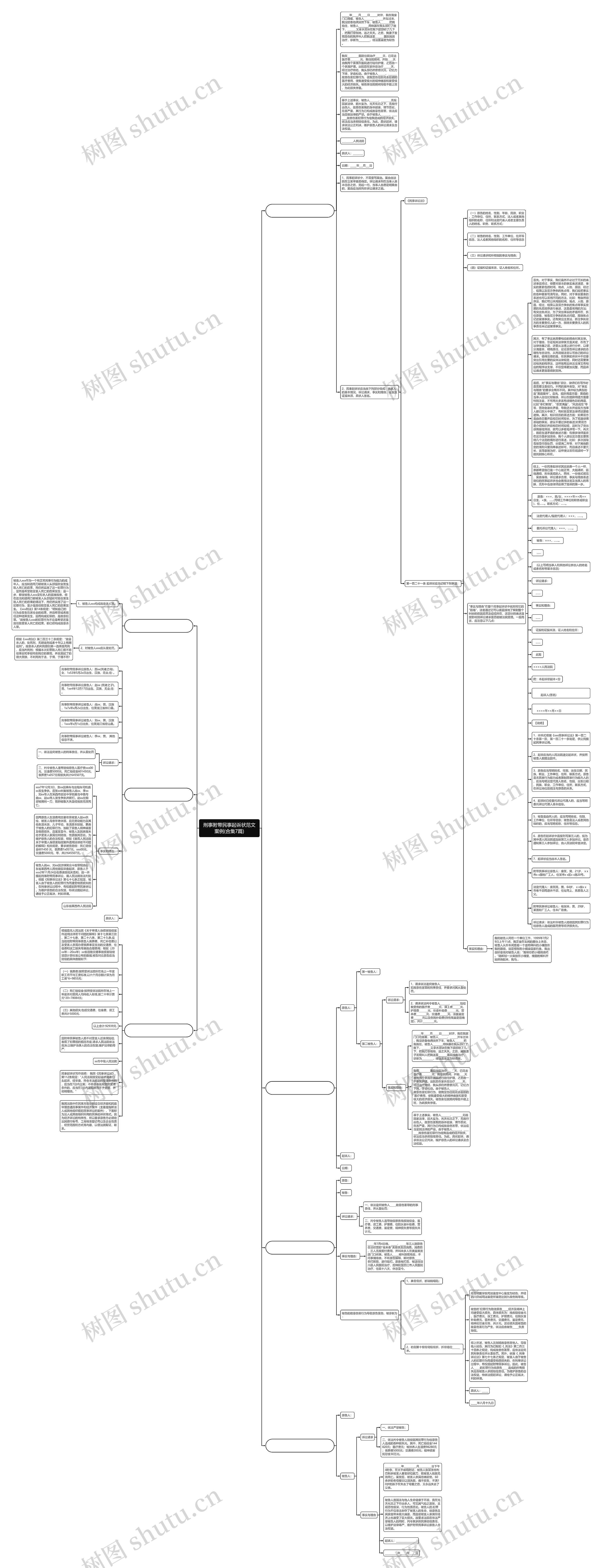 刑事附带民事起诉状范文案例(合集7篇)思维导图