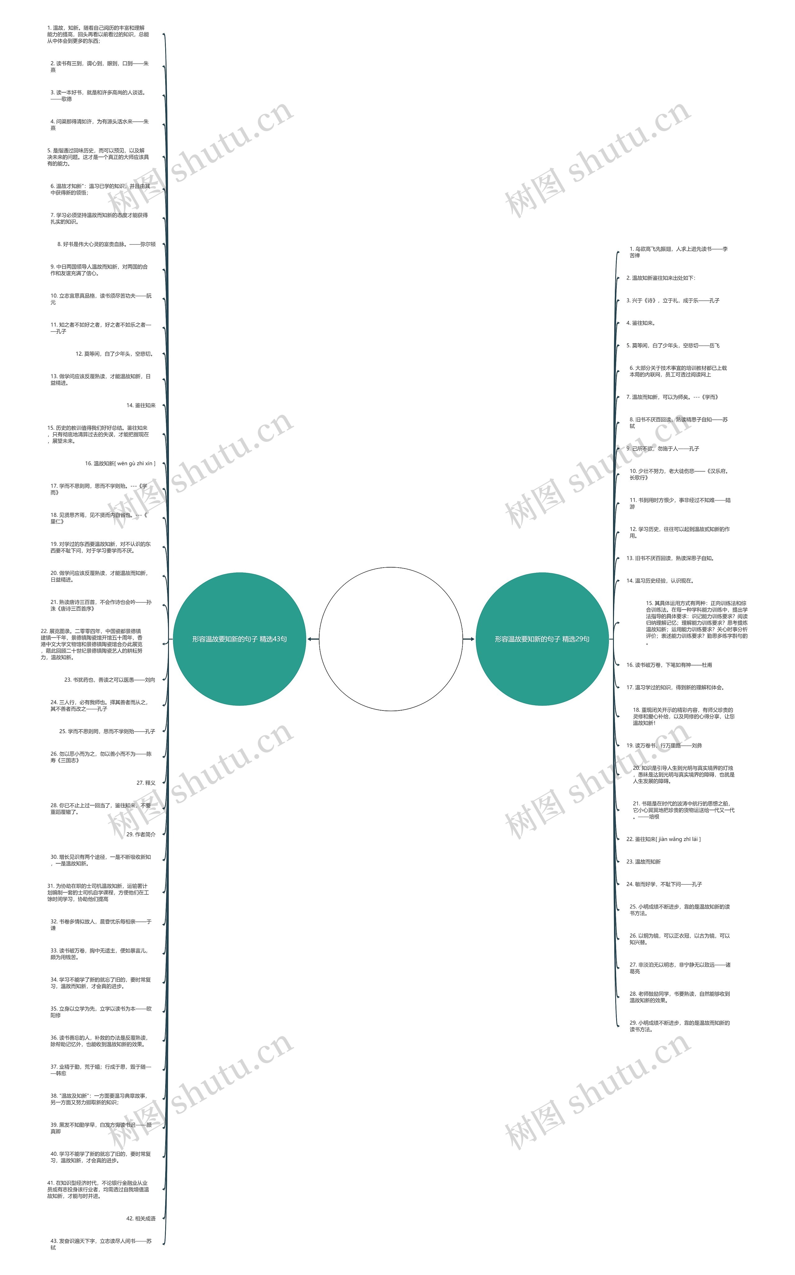 形容温故要知新的句子精选72句思维导图