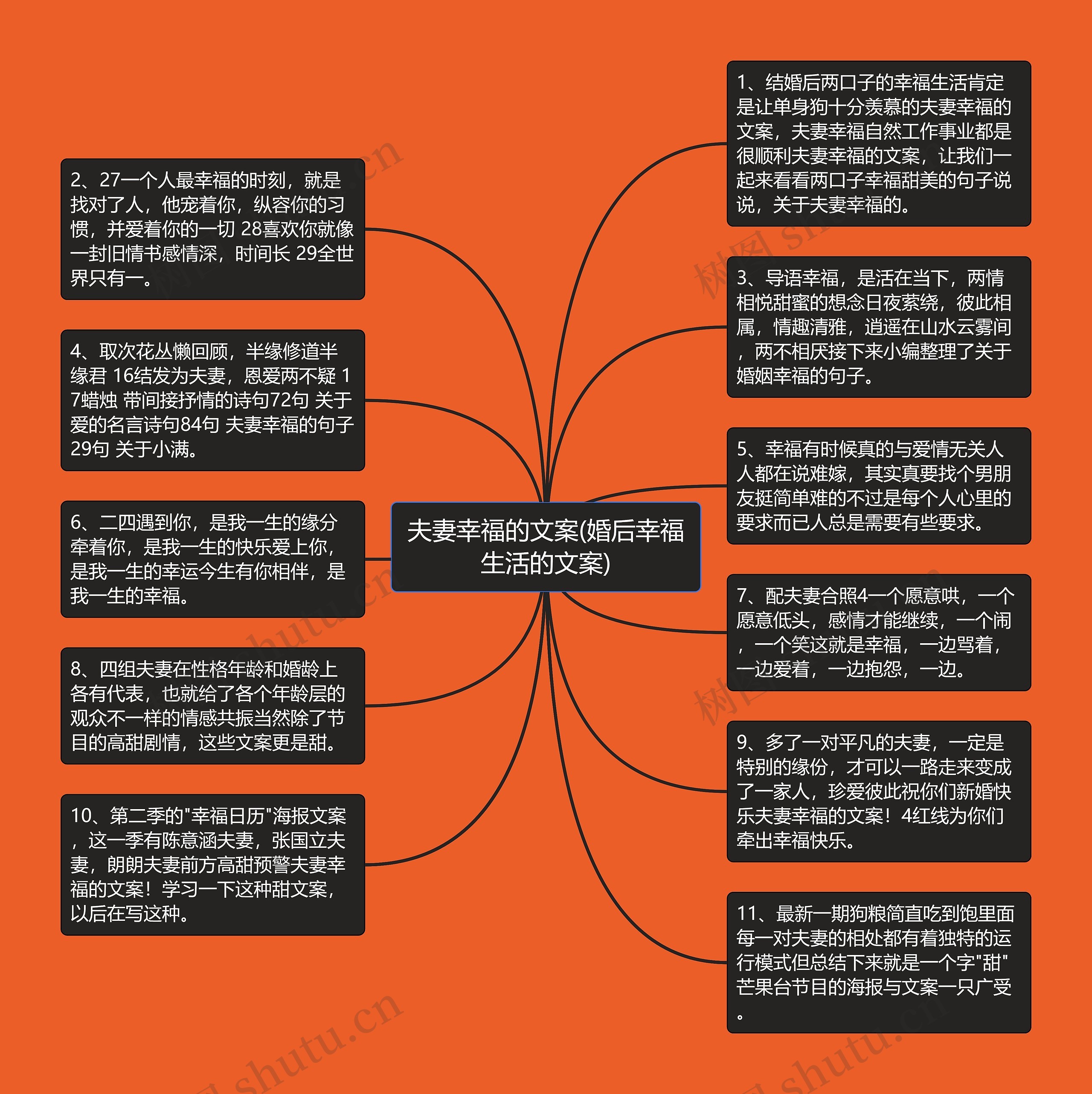 夫妻幸福的文案(婚后幸福生活的文案)思维导图