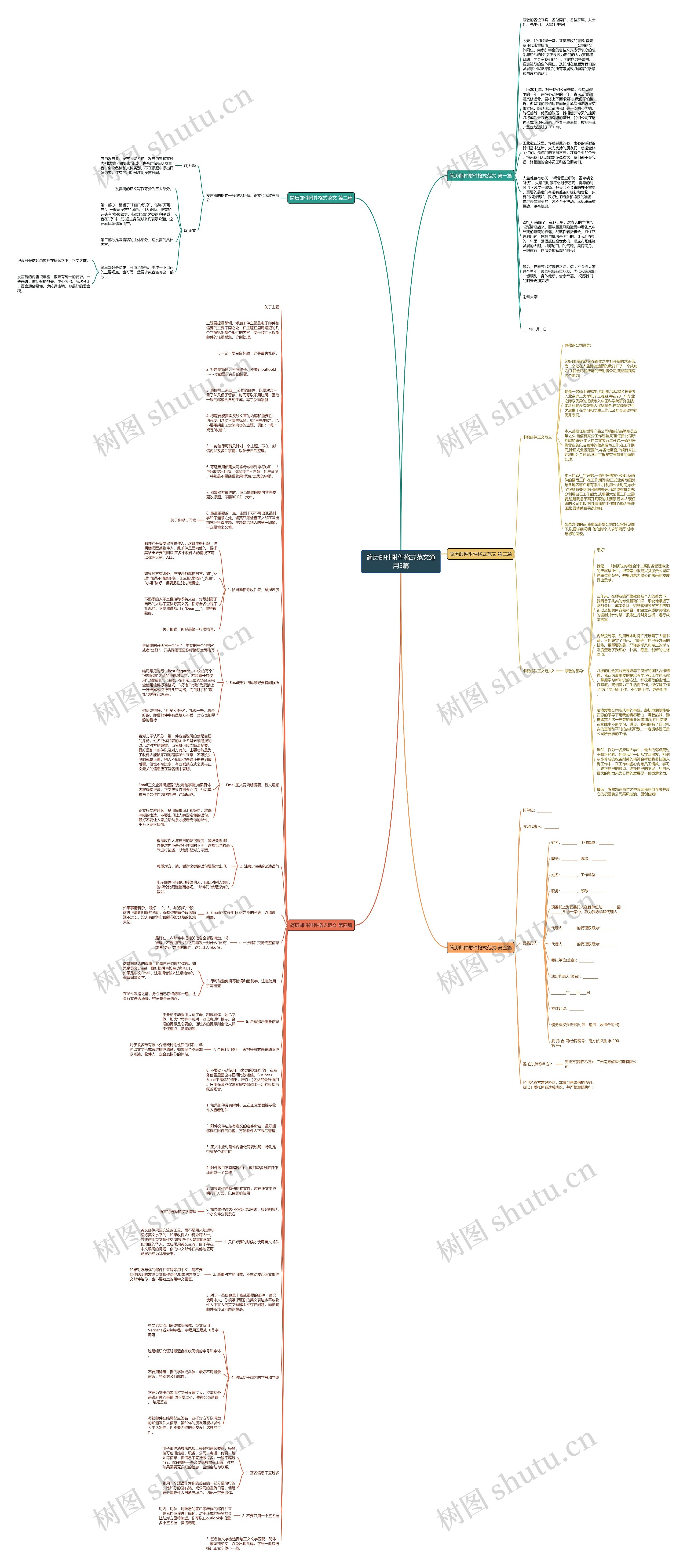 简历邮件附件格式范文通用5篇思维导图