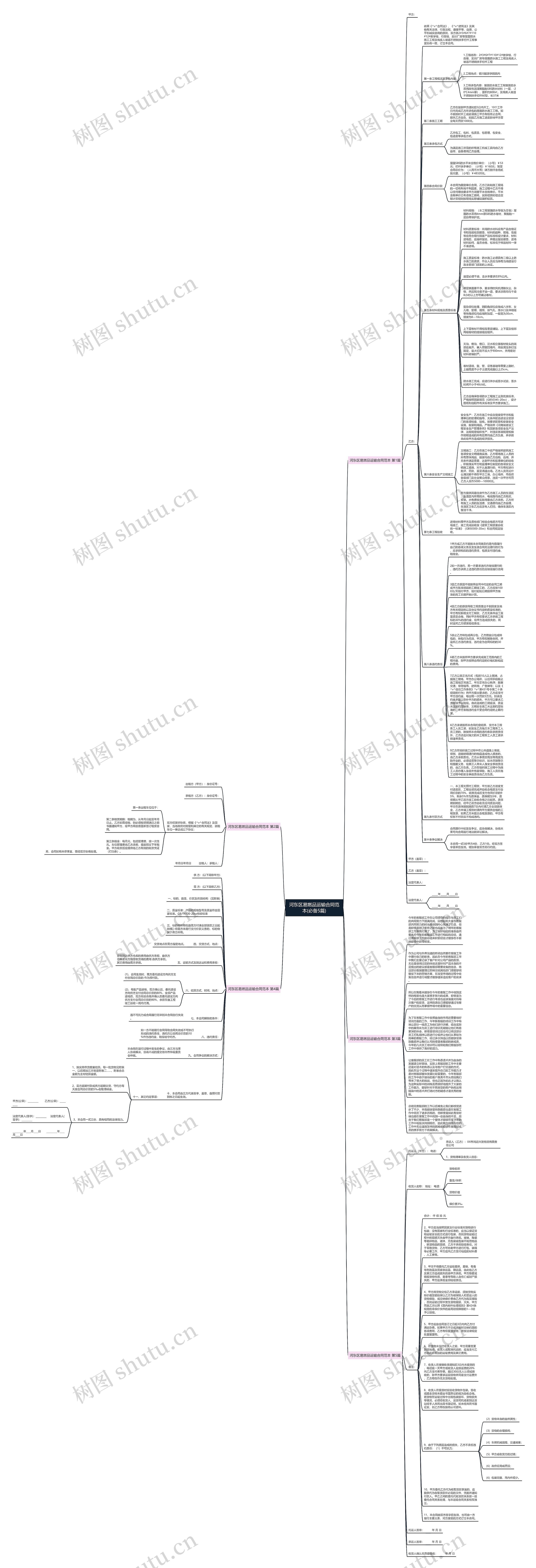 河东区易燃品运输合同范本(必备5篇)思维导图