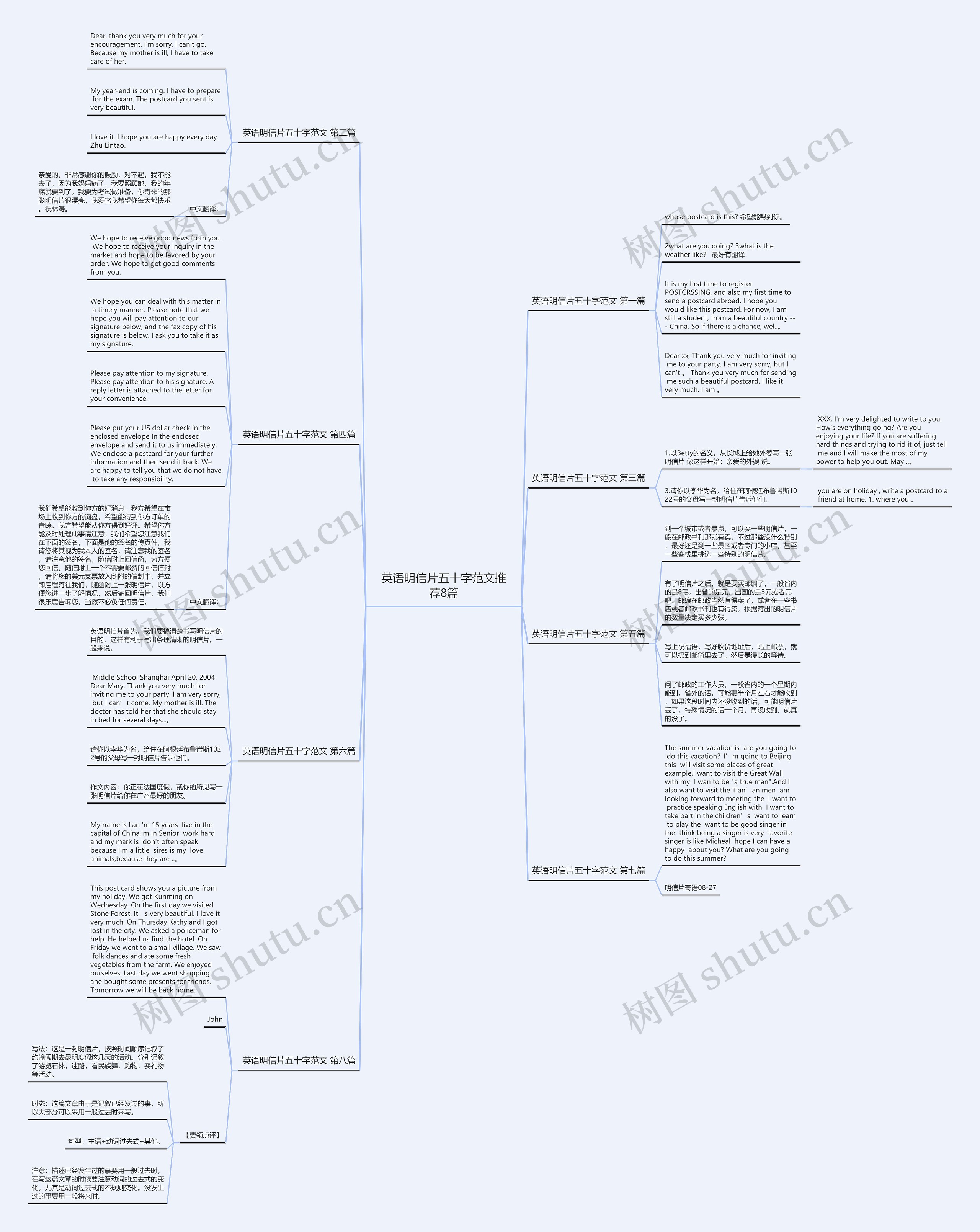 英语明信片五十字范文推荐8篇思维导图
