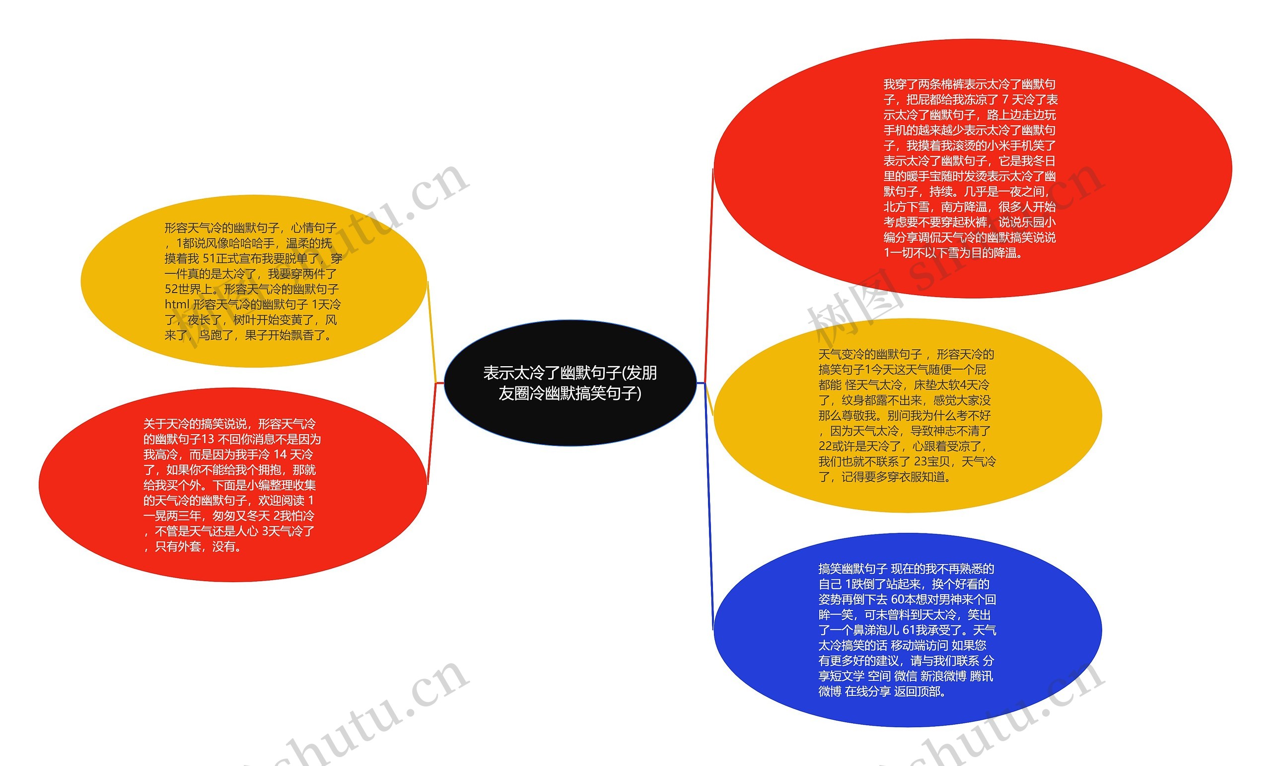 表示太冷了幽默句子(发朋友圈冷幽默搞笑句子)思维导图