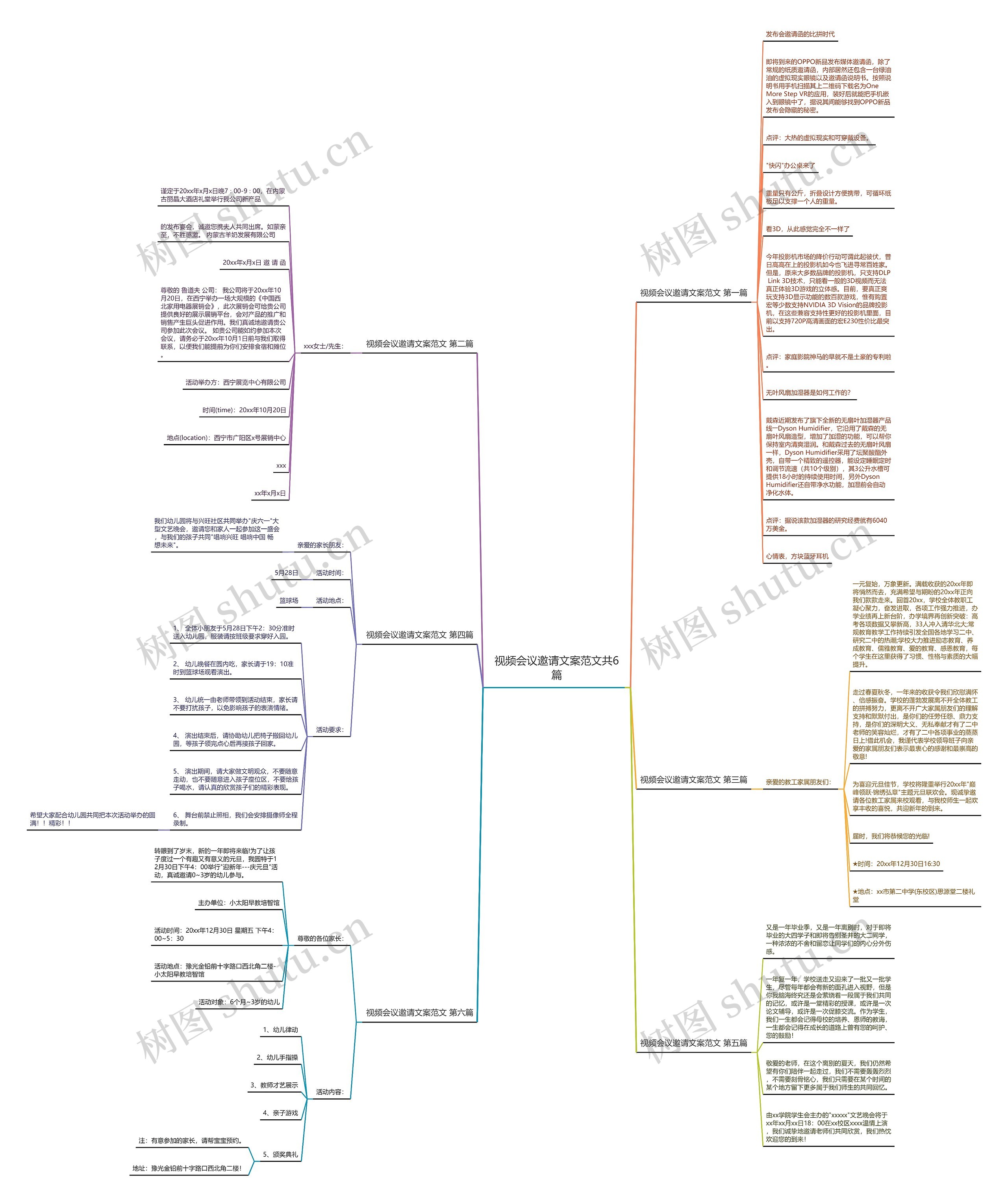 视频会议邀请文案范文共6篇思维导图