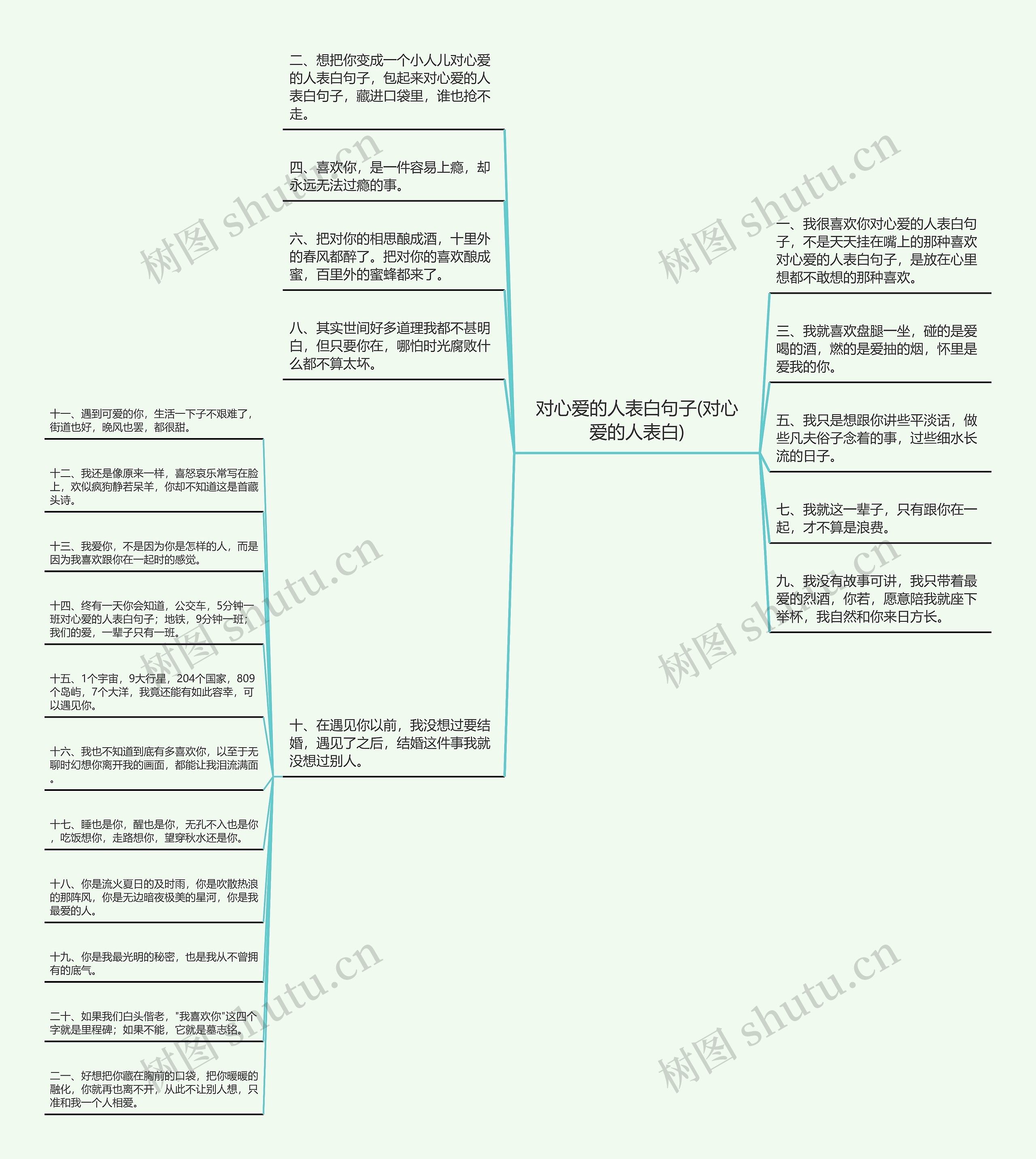 对心爱的人表白句子(对心爱的人表白)思维导图