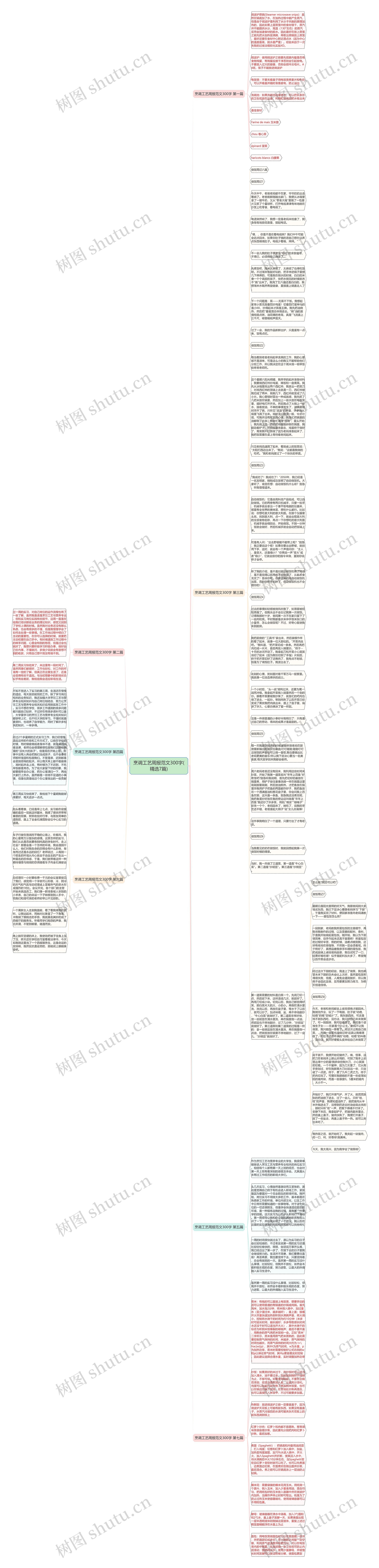 烹调工艺周报范文300字(精选7篇)