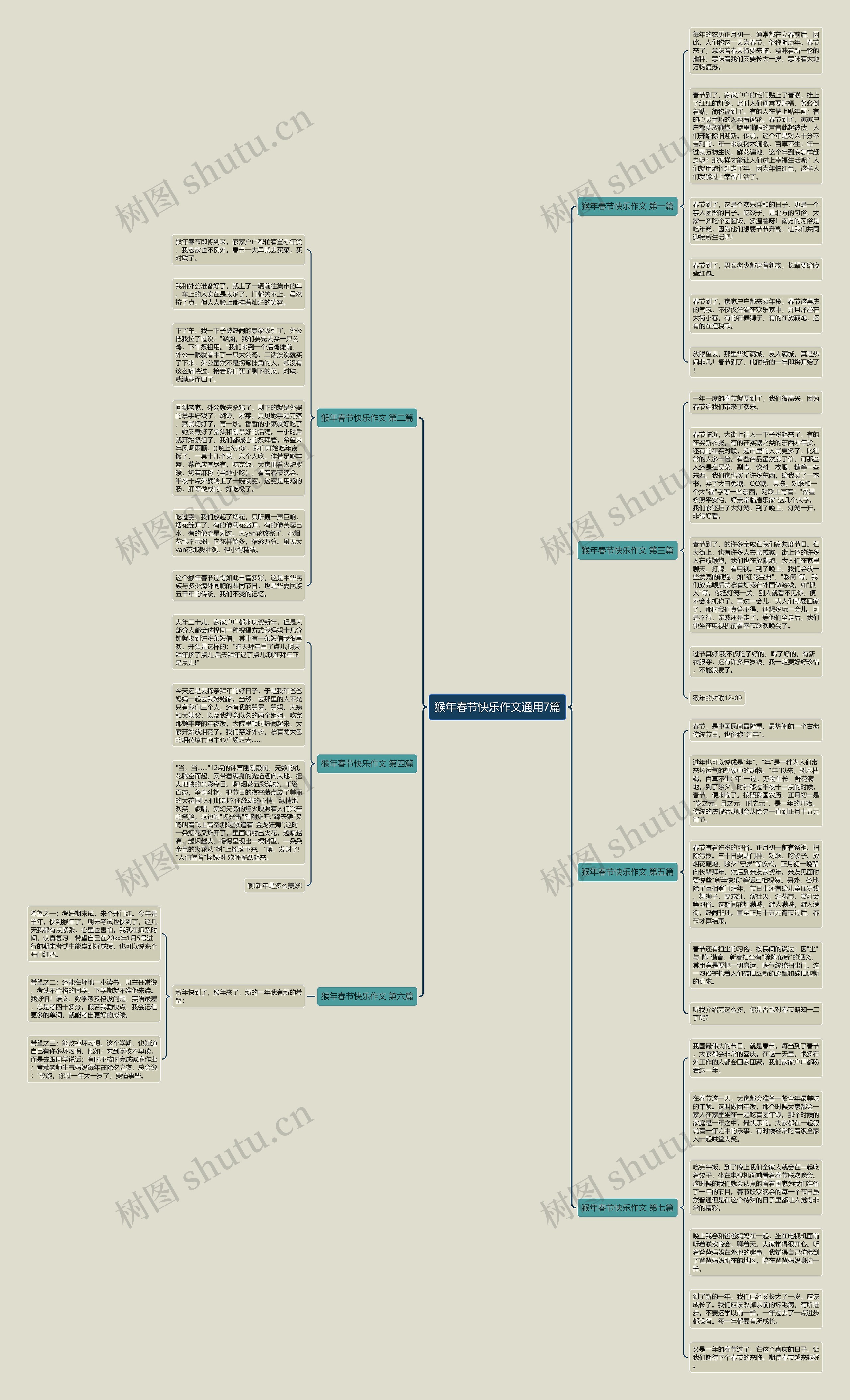 猴年春节快乐作文通用7篇思维导图