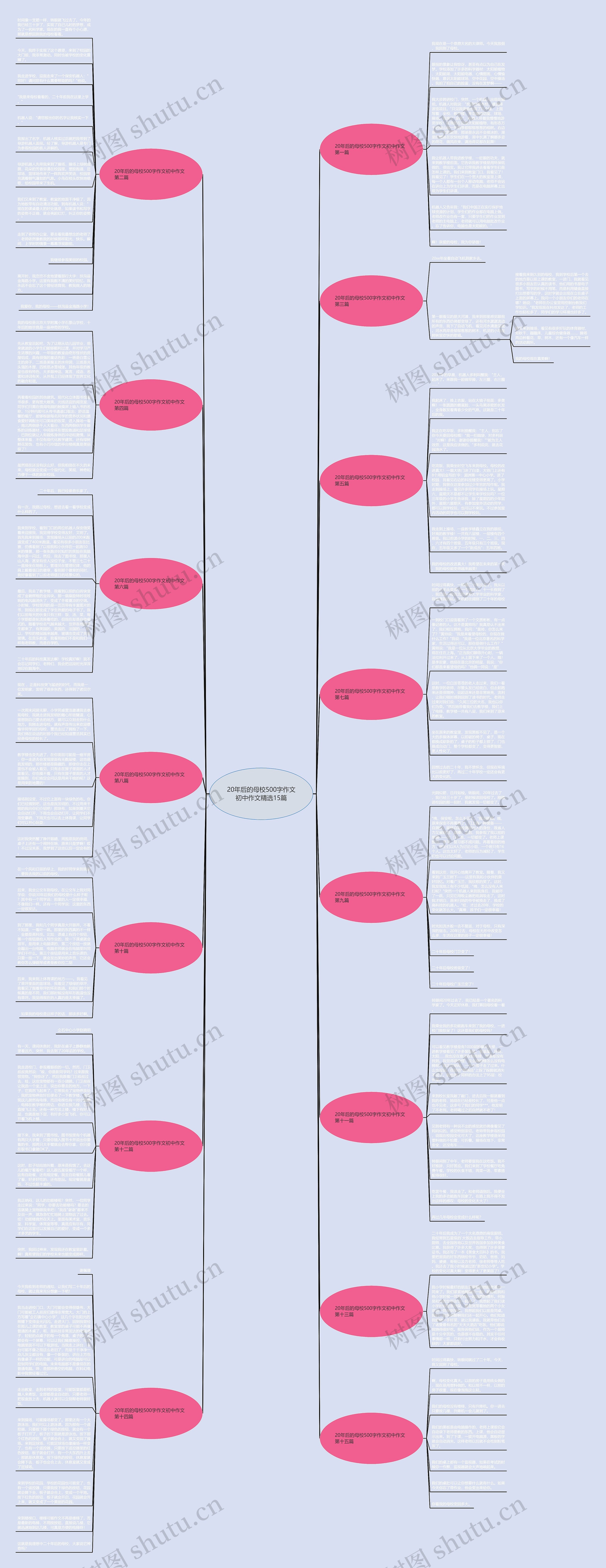 20年后的母校500字作文初中作文精选15篇 20年后的母校500字作文初中作文精选15篇