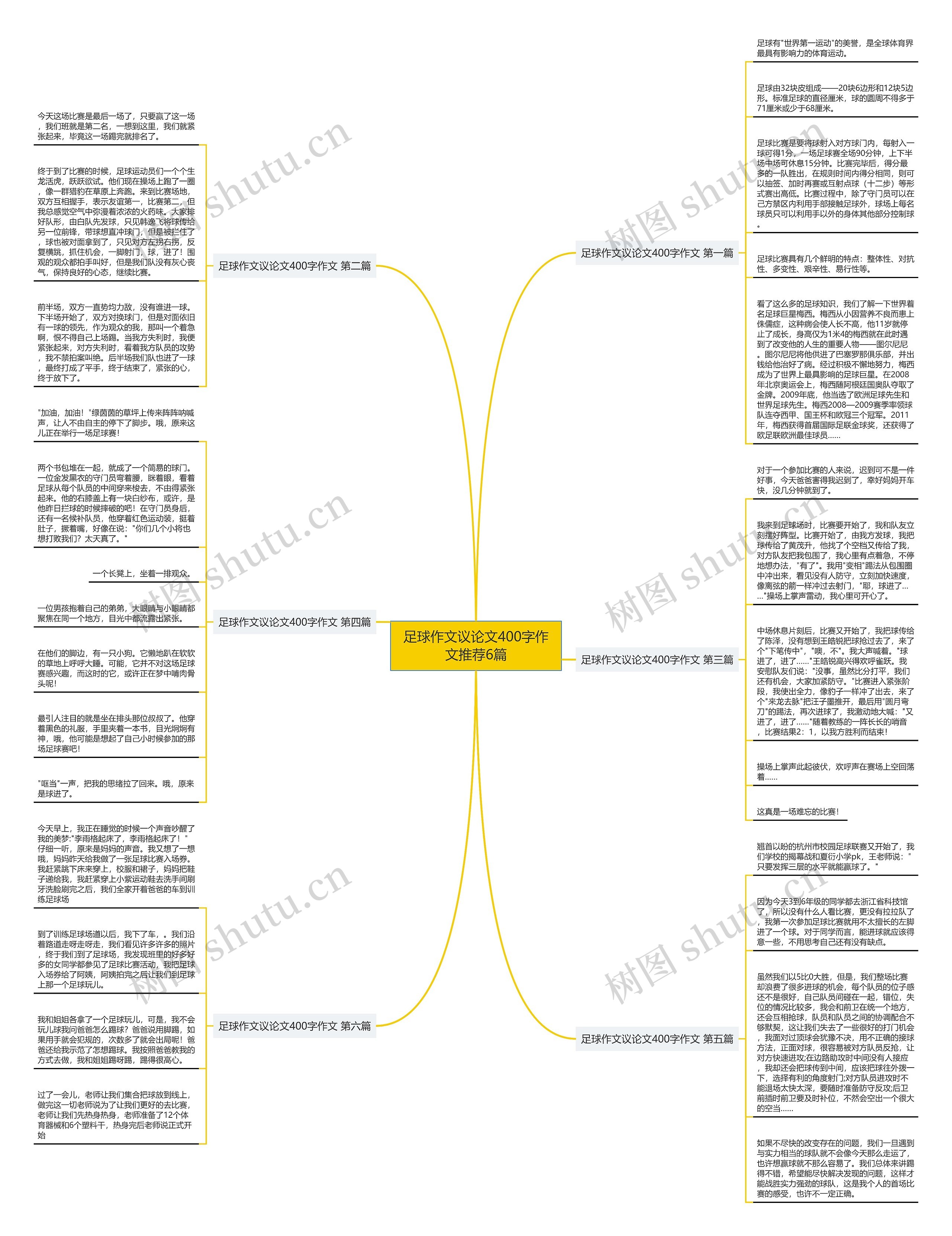 足球作文议论文400字作文推荐6篇思维导图