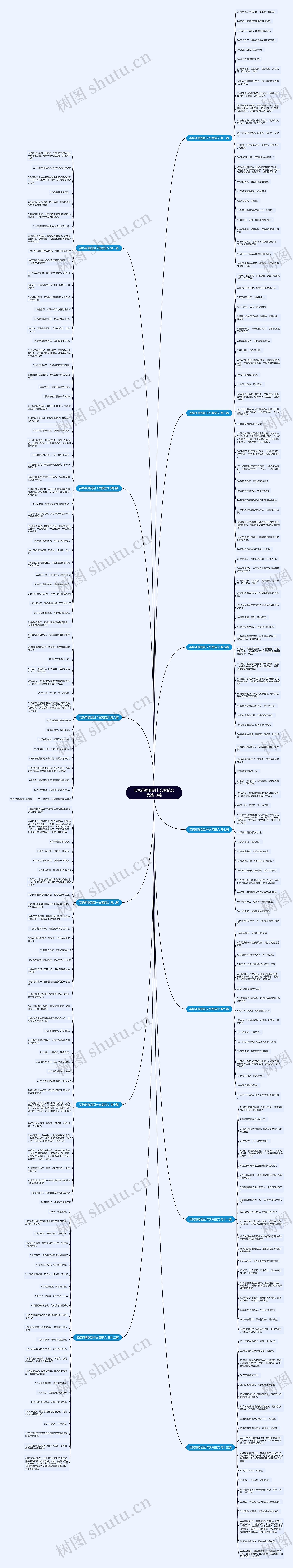 买奶茶赠刮刮卡文案范文优选13篇思维导图