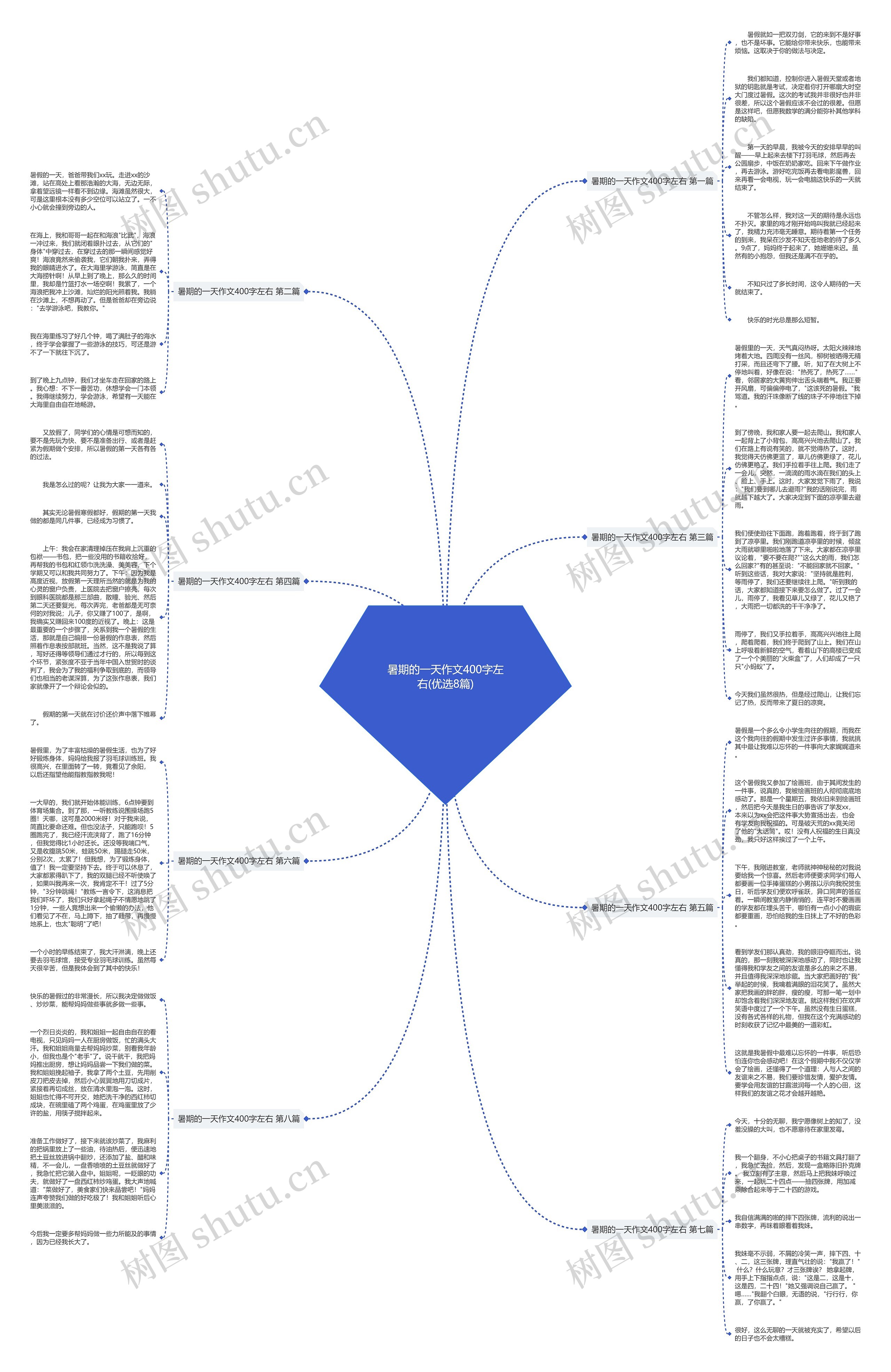 暑期的一天作文400字左右(优选8篇)