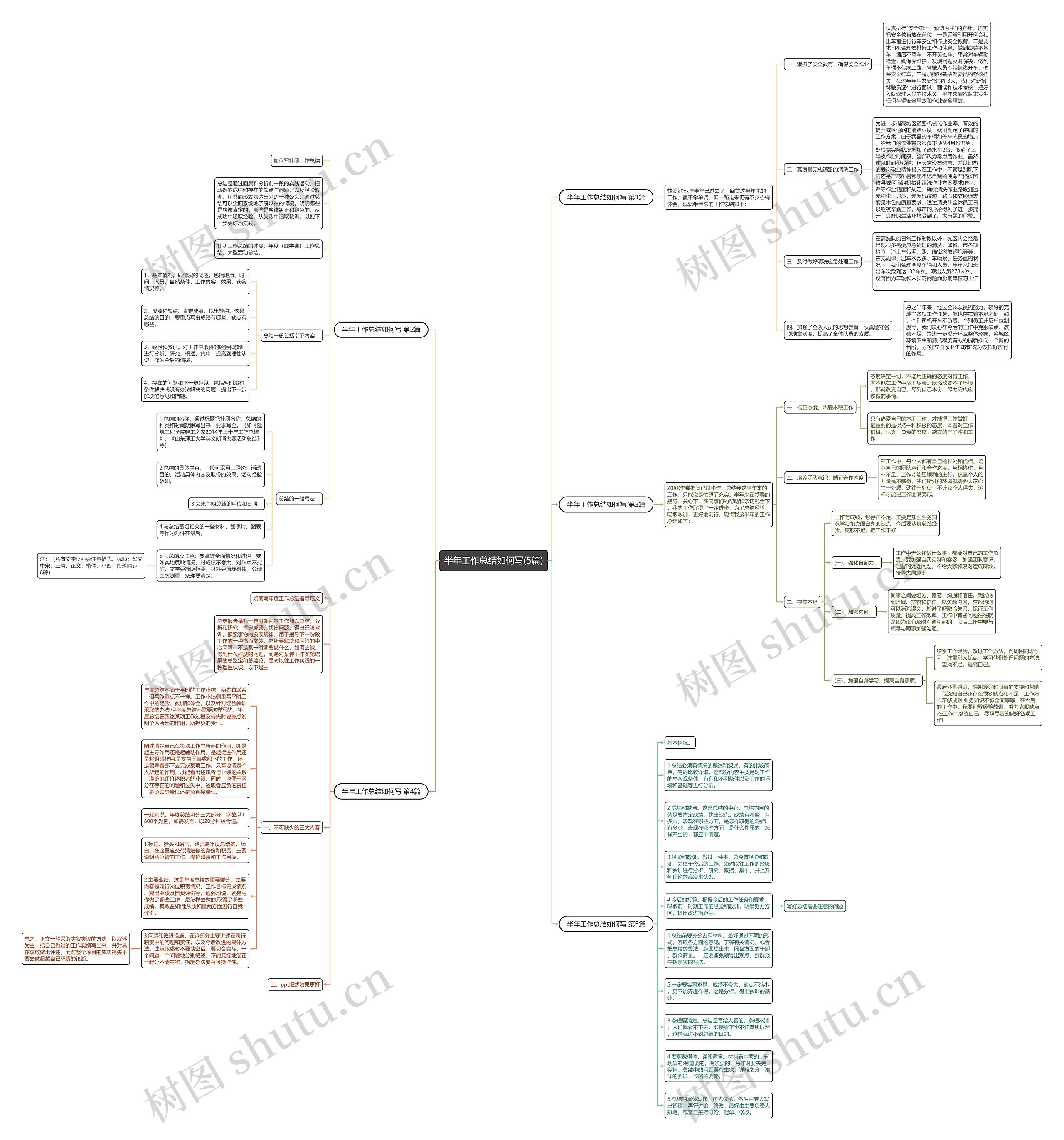 半年工作总结如何写(5篇)思维导图