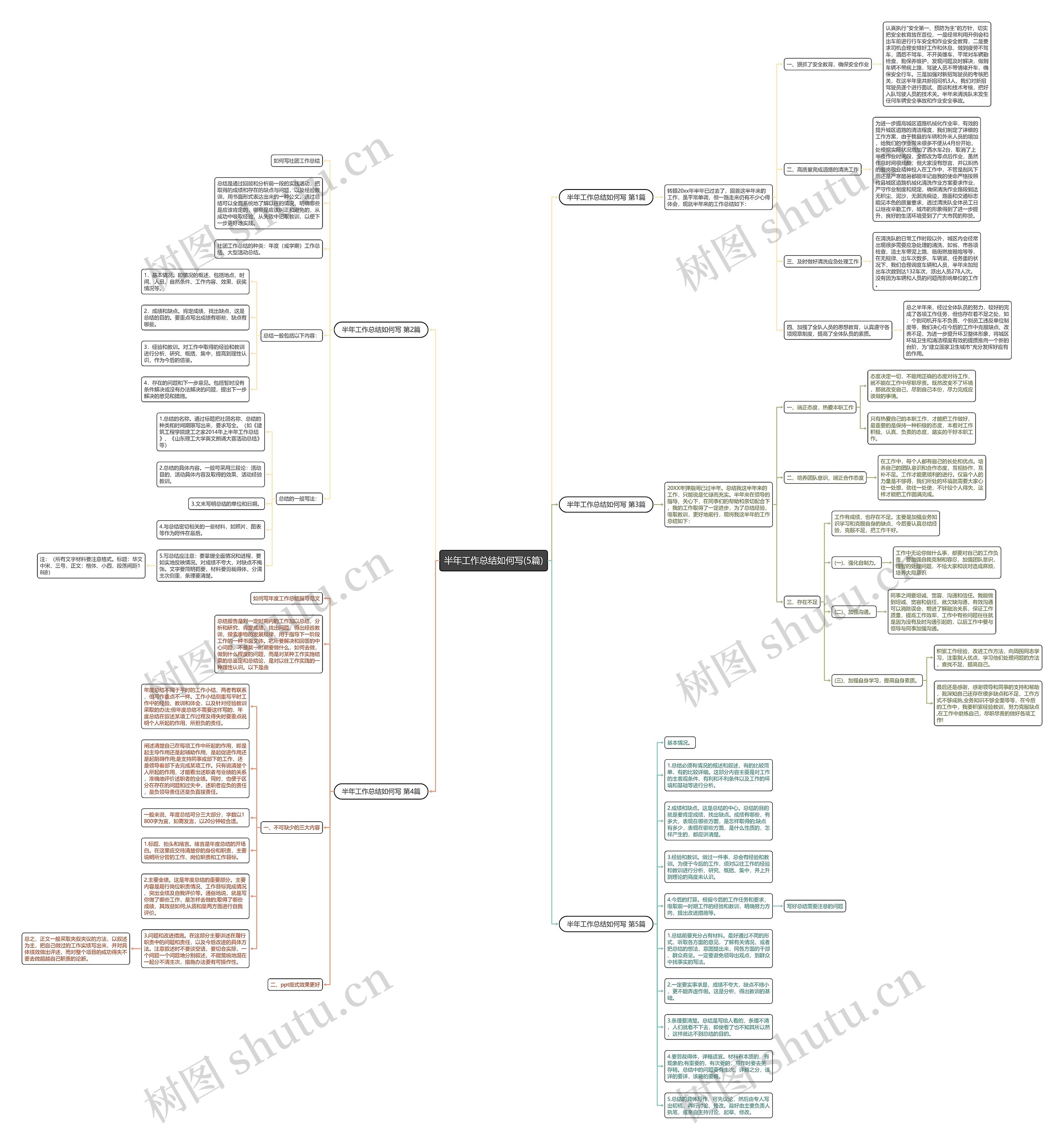 半年工作总结如何写(5篇) 半年工作总结如何写(5篇)