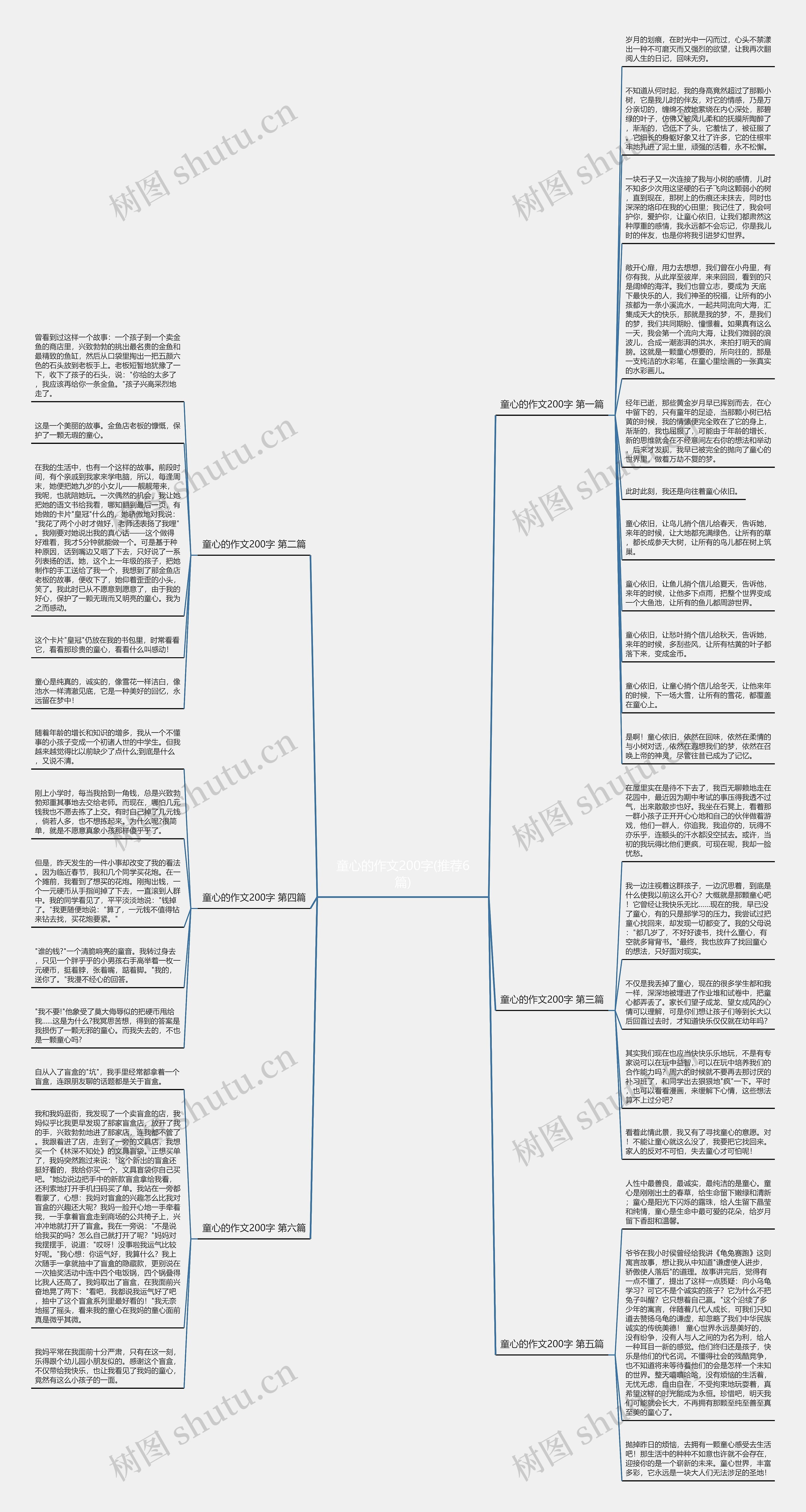 童心的作文200字(推荐6篇)思维导图