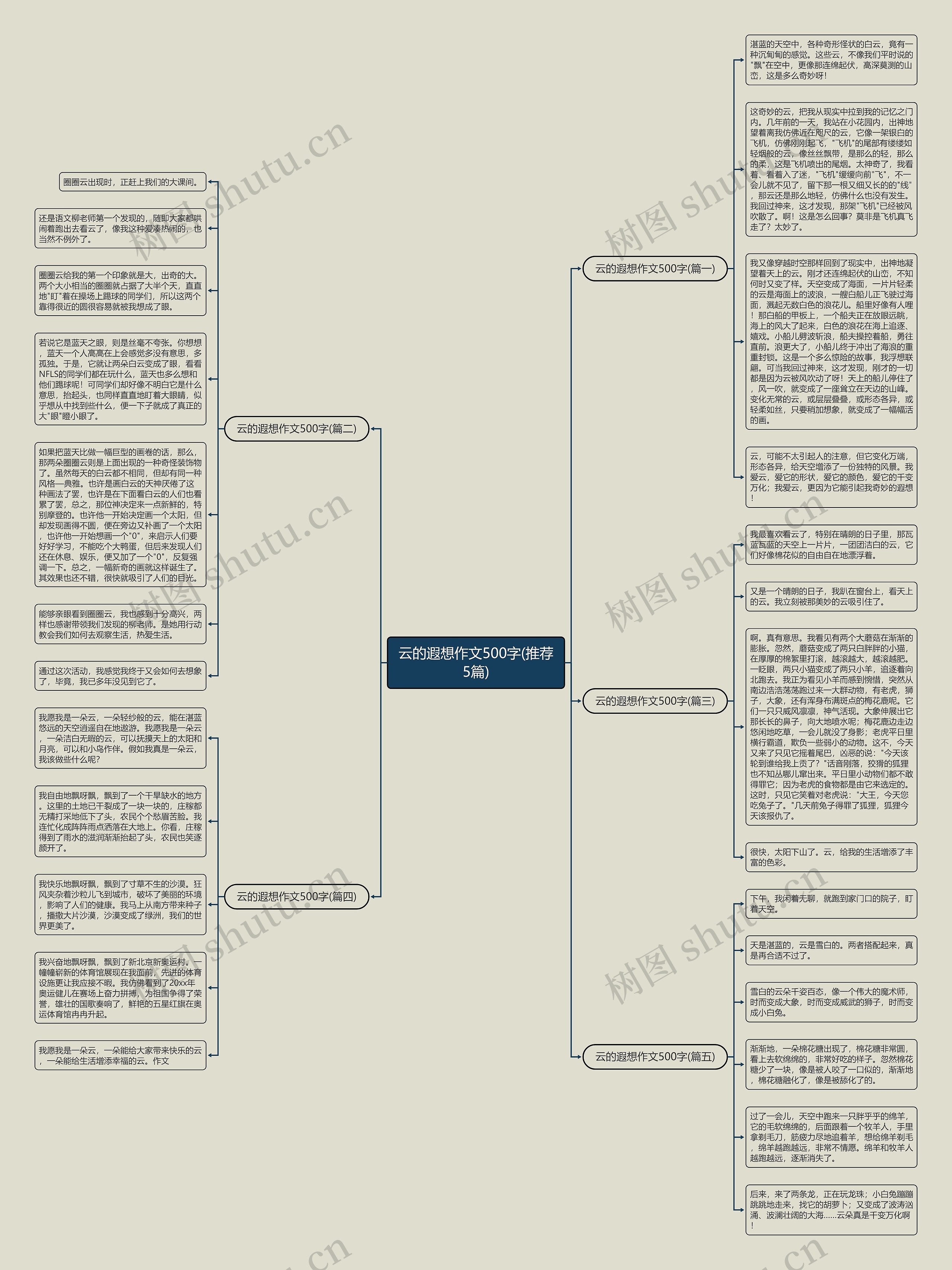 云的遐想作文500字(推荐5篇)思维导图