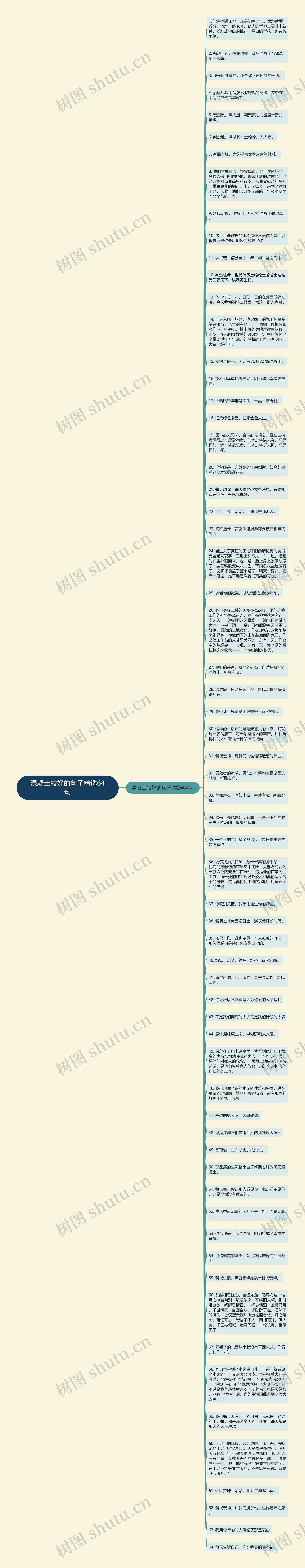 混凝土较好的句子精选64句