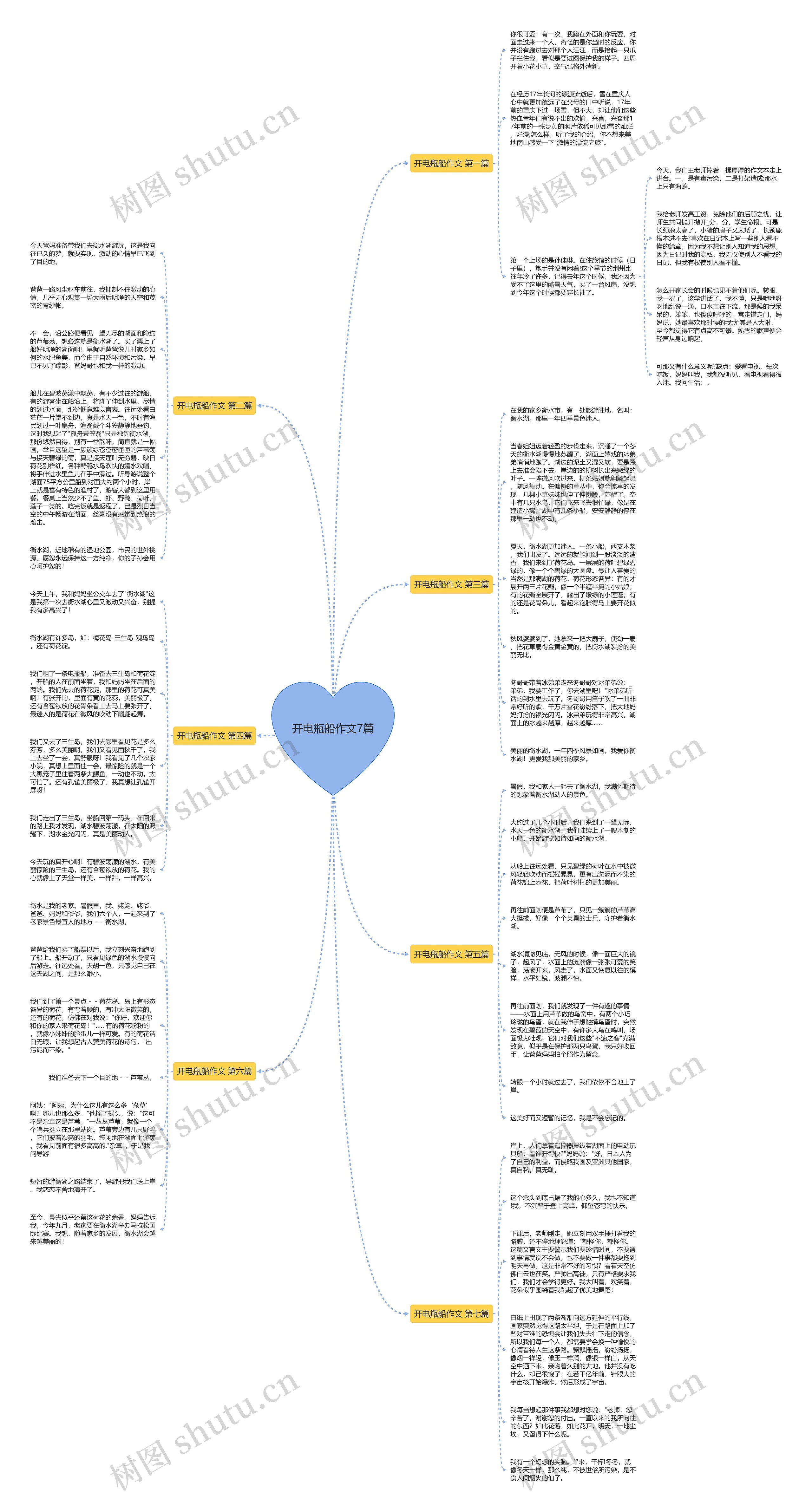 开电瓶船作文7篇思维导图