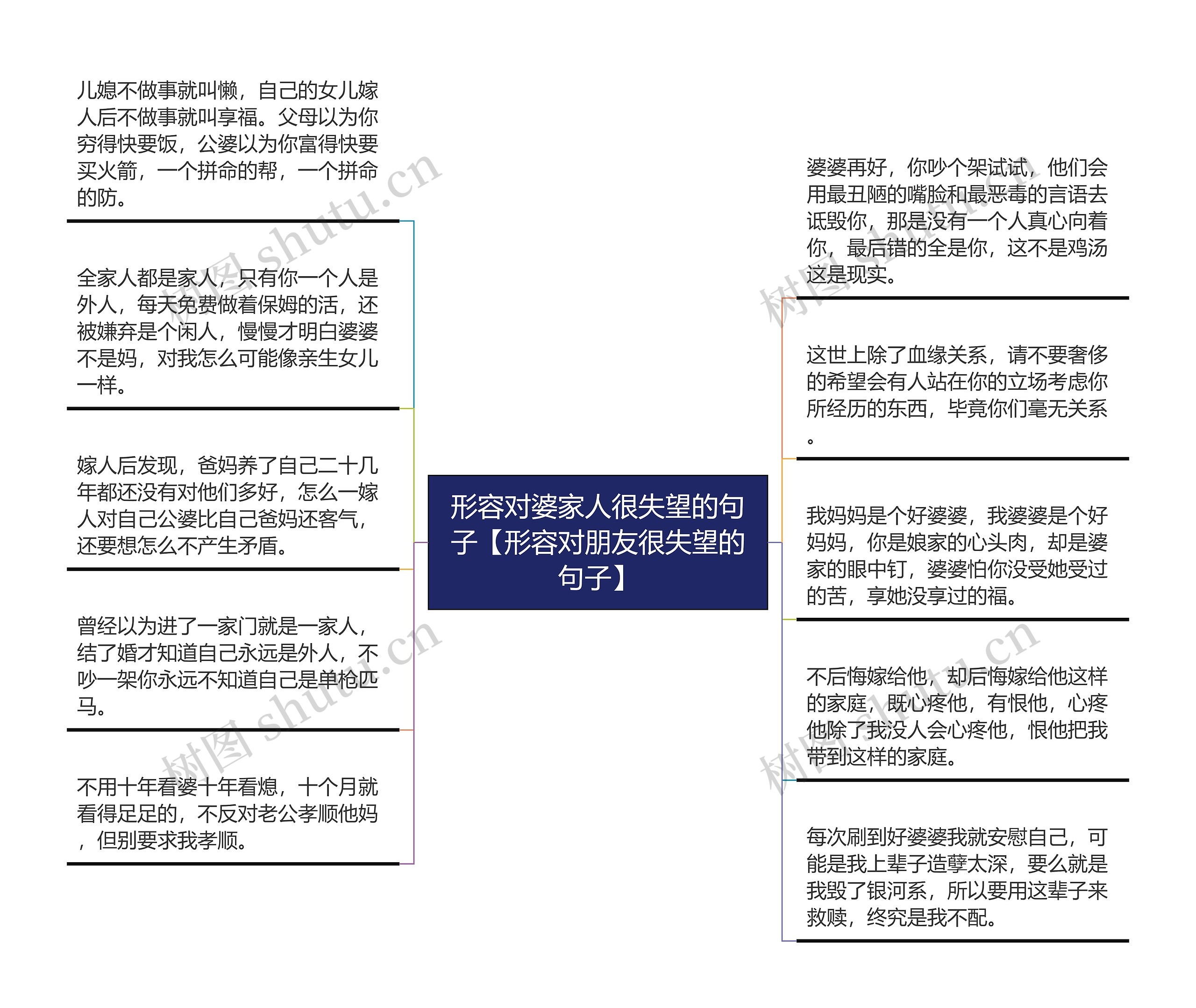 形容对婆家人很失望的句子【形容对朋友很失望的句子】思维导图