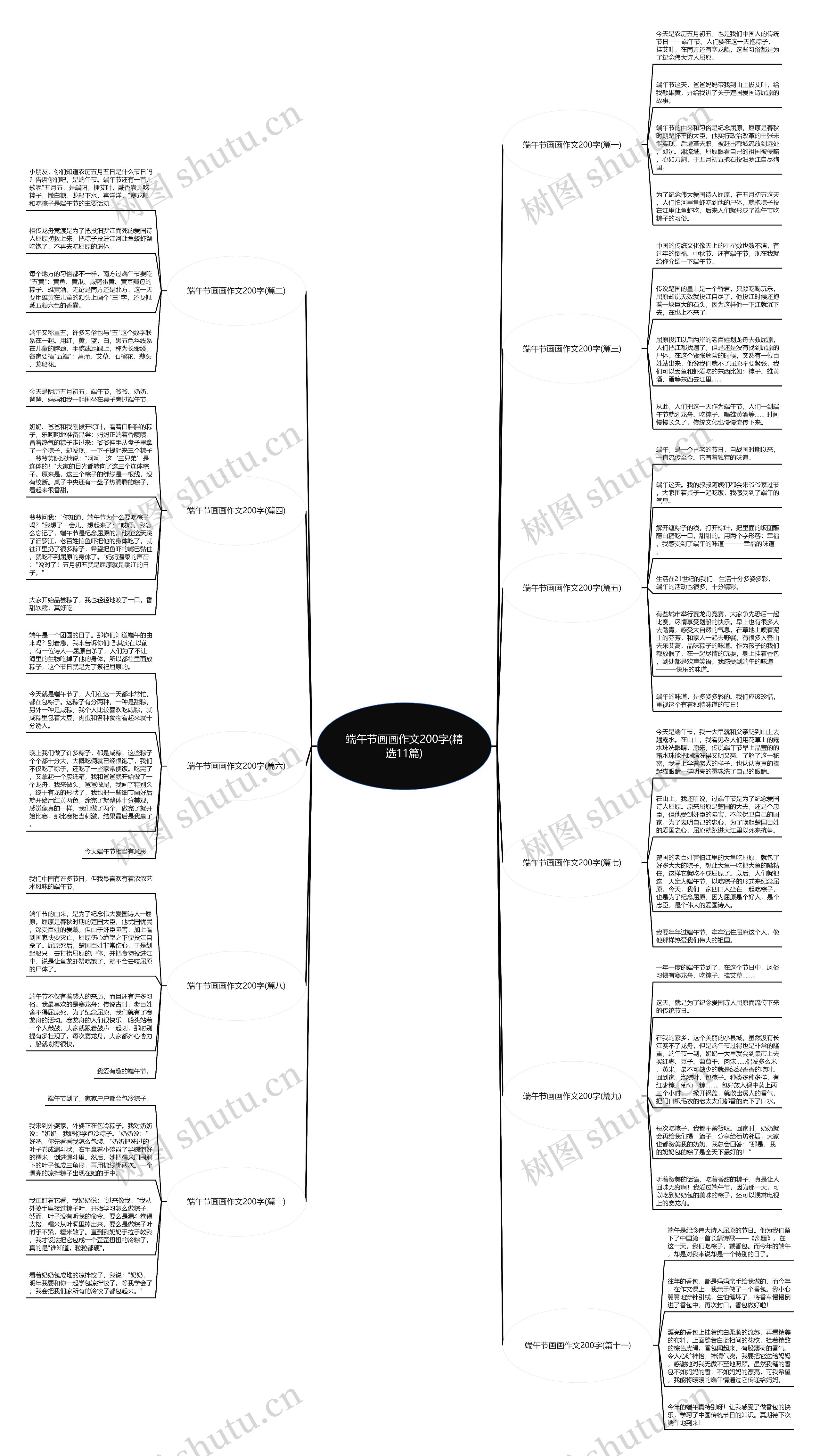 端午节画画作文200字(精选11篇) 端午节画画作文200字(精选11篇)