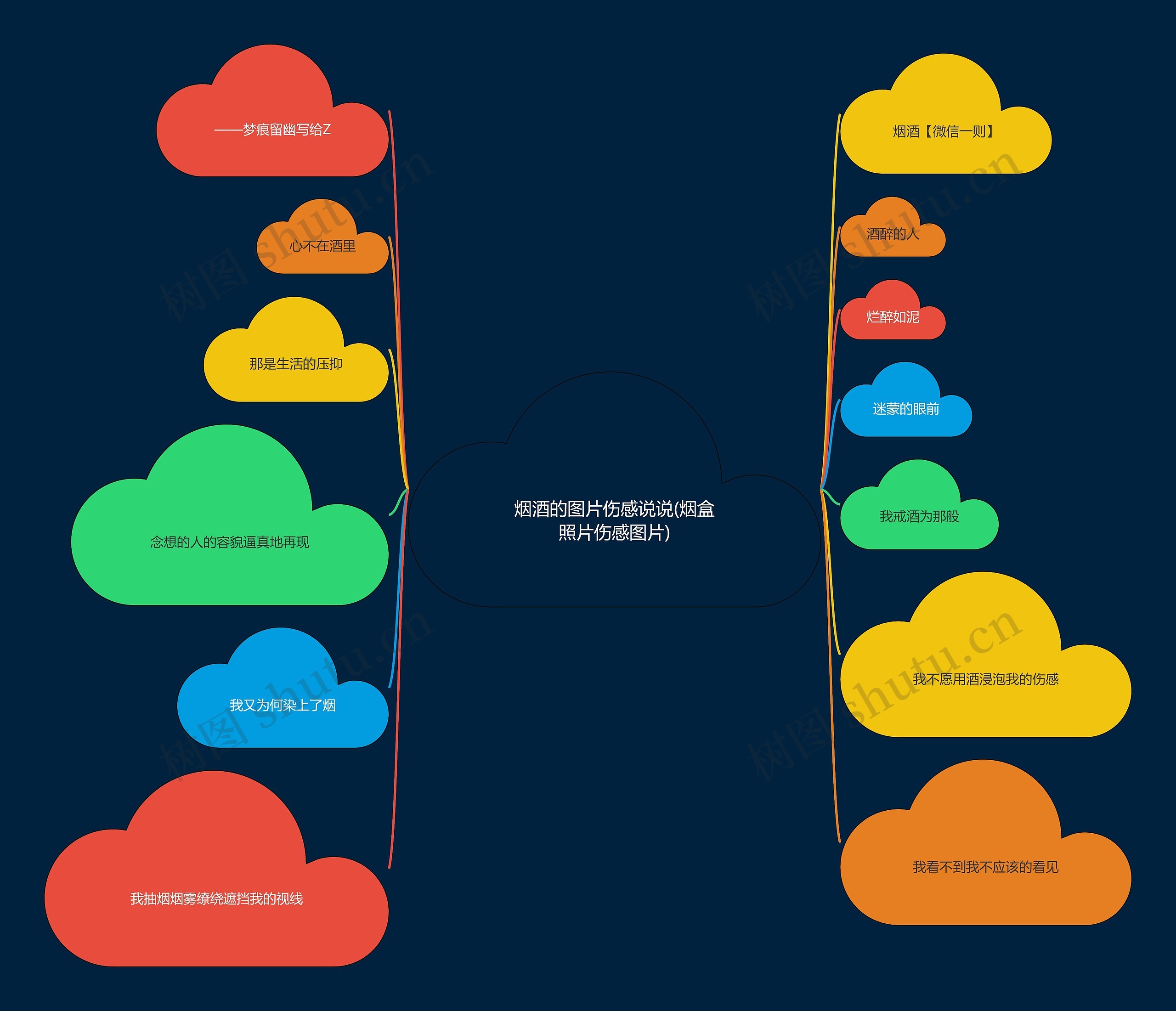 烟酒的图片伤感说说(烟盒照片伤感图片)思维导图