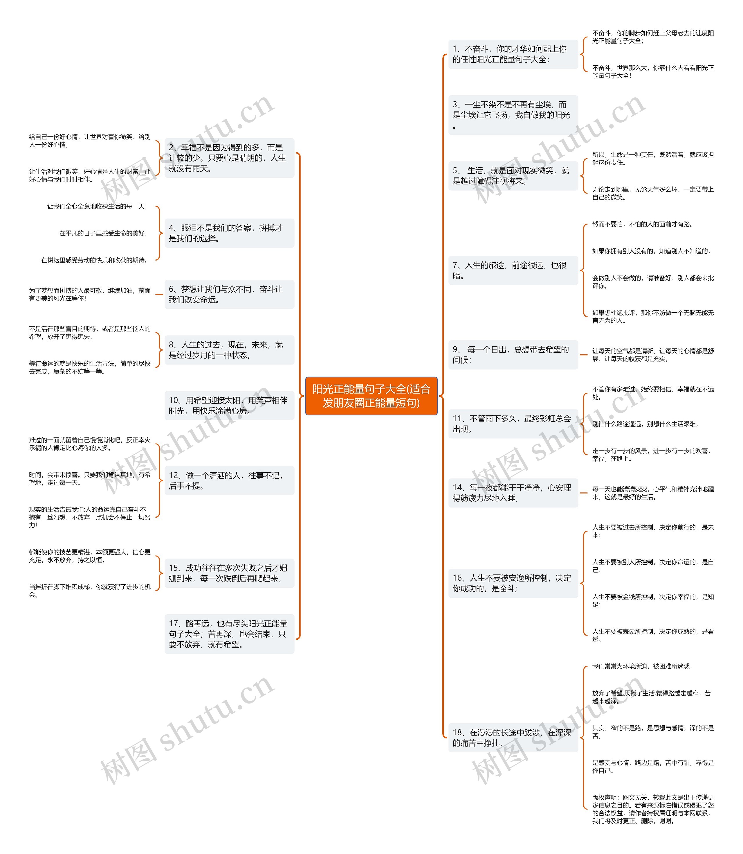 阳光正能量句子大全(适合发朋友圈正能量短句)思维导图