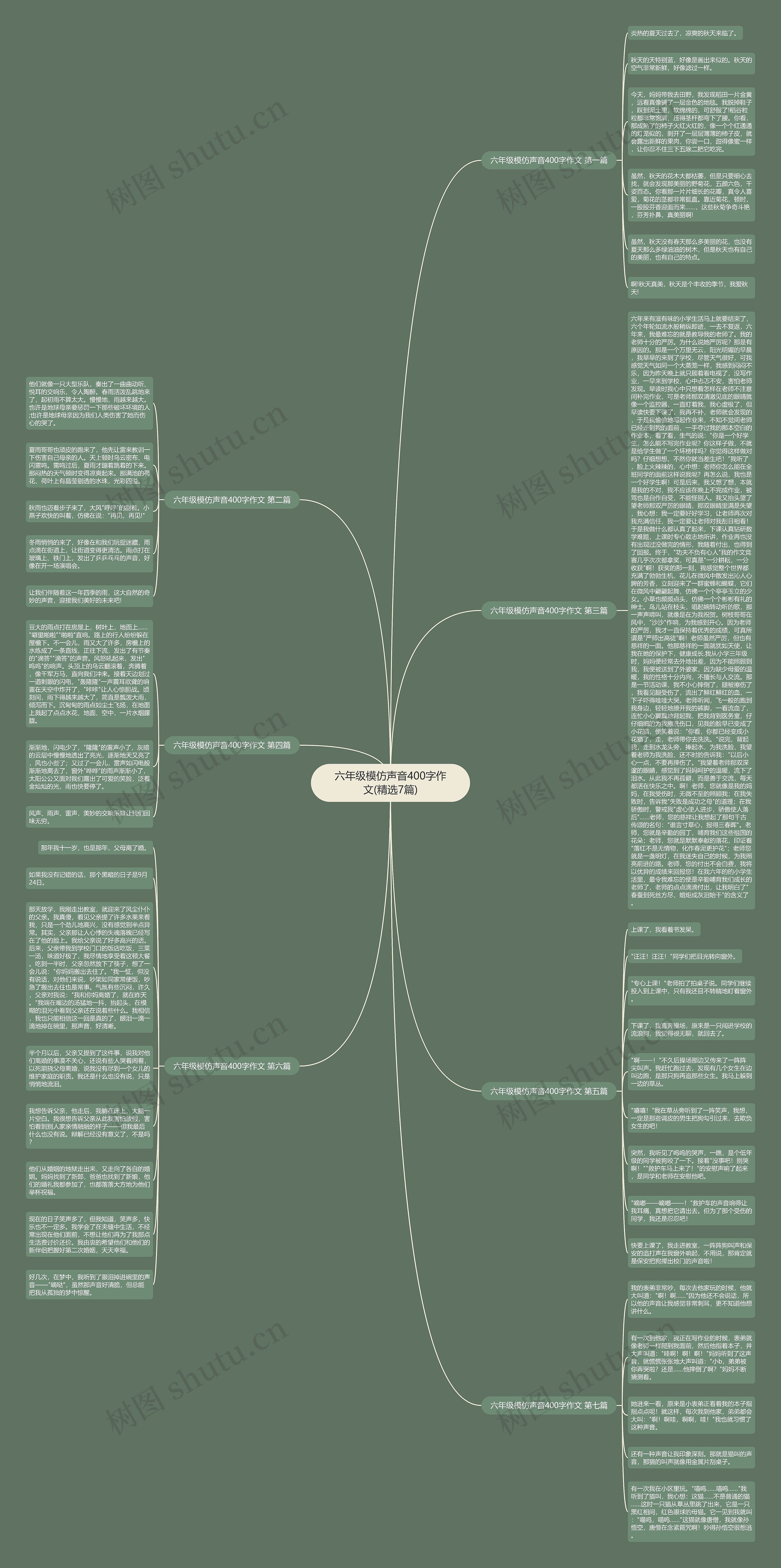 六年级模仿声音400字作文(精选7篇)思维导图