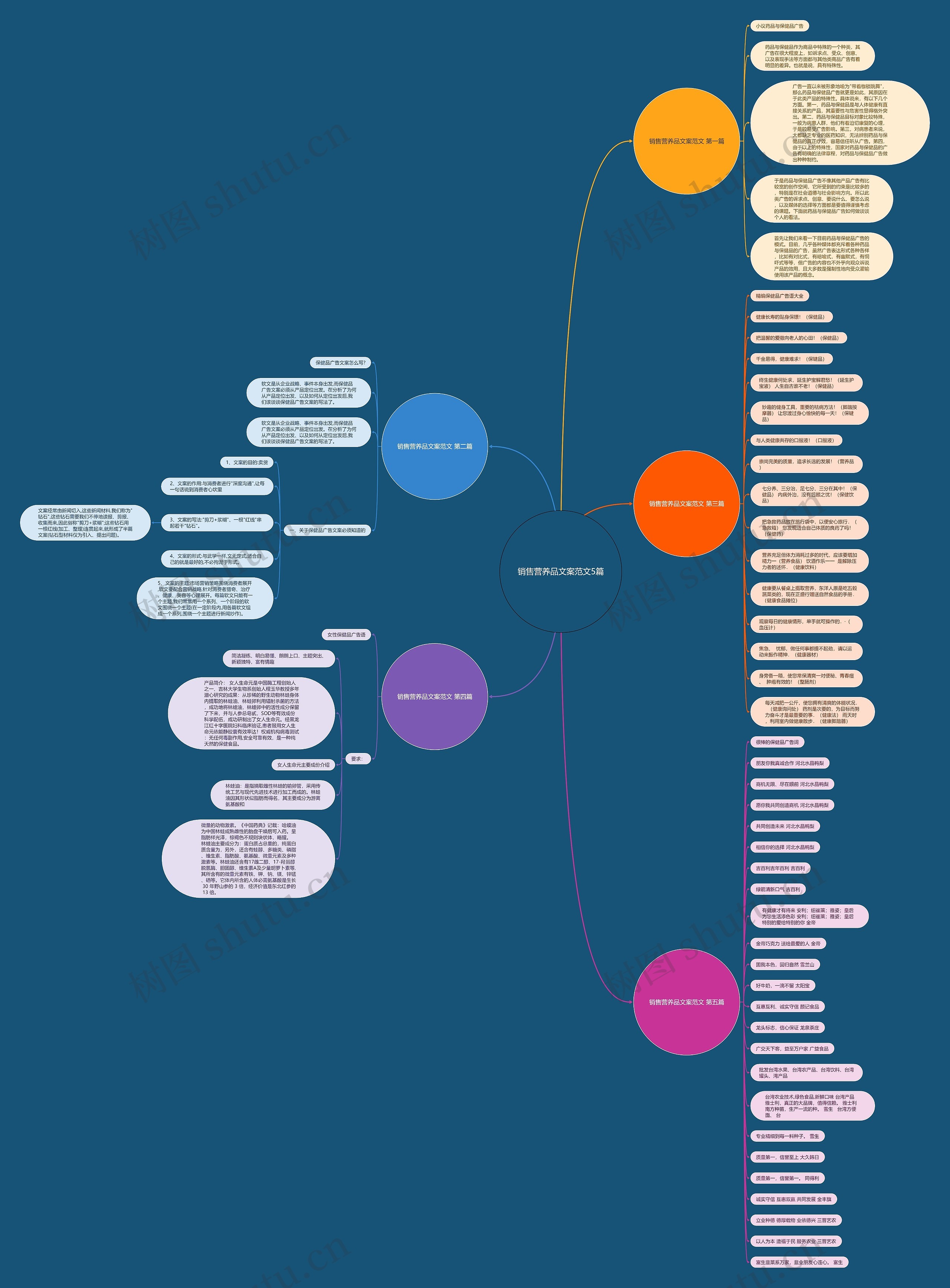 销售营养品文案范文5篇 销售营养品文案范文5篇