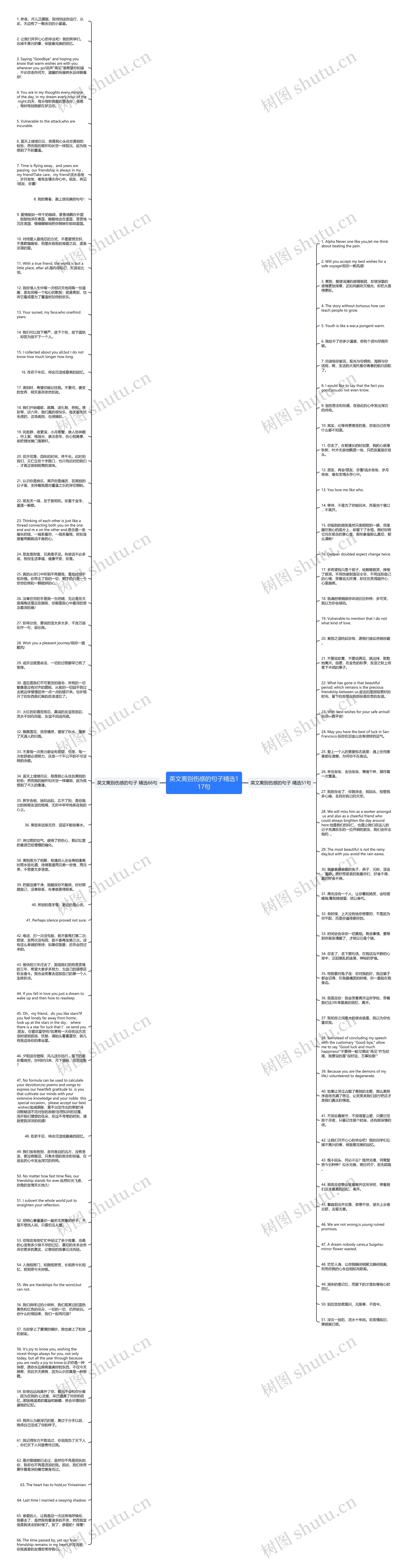 英文离别伤感的句子精选117句思维导图