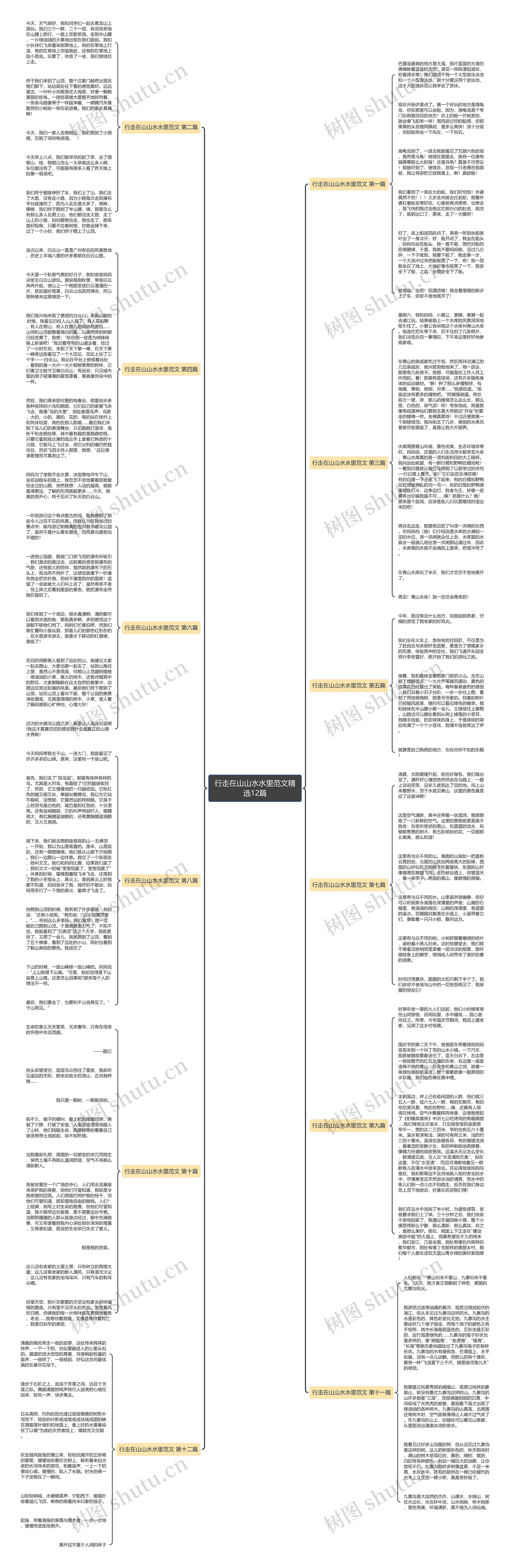 行走在山山水水里范文精选12篇思维导图