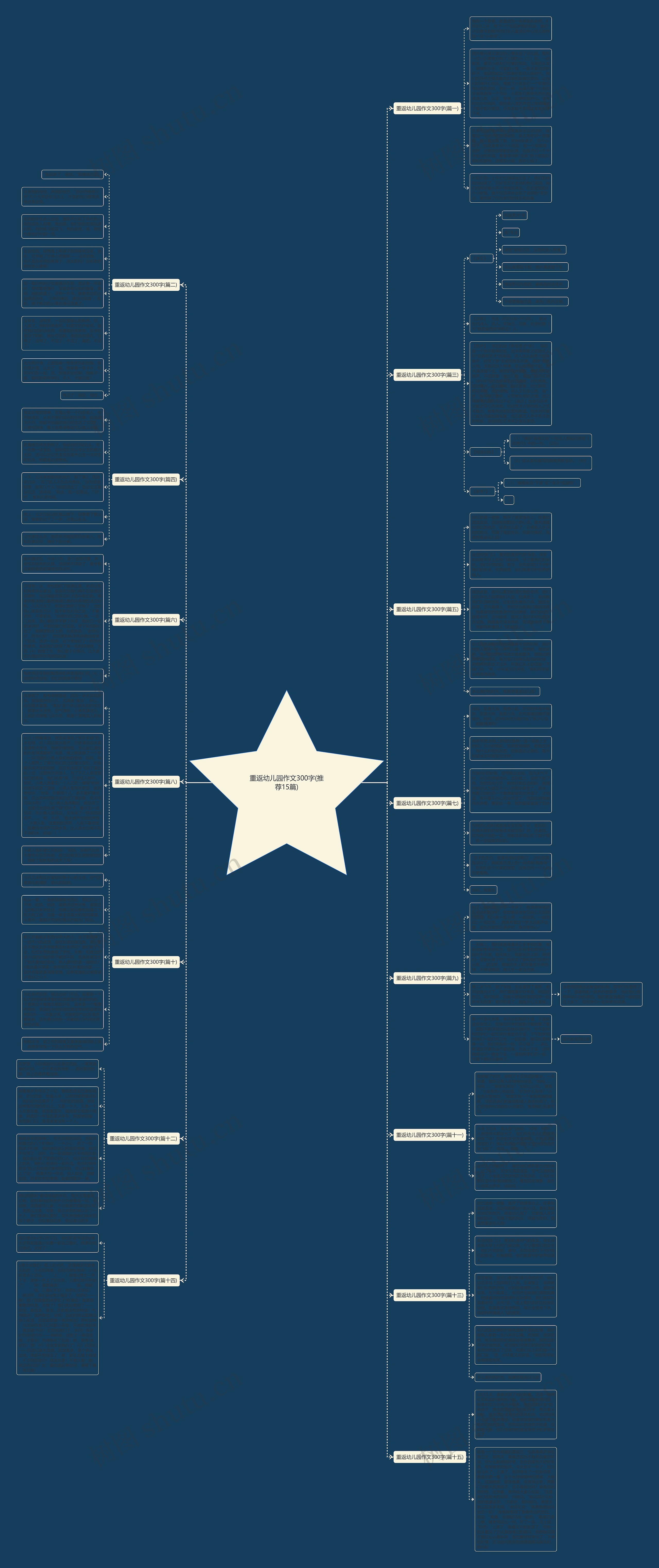 重返幼儿园作文300字(推荐15篇) 重返幼儿园作文300字(推荐15篇)