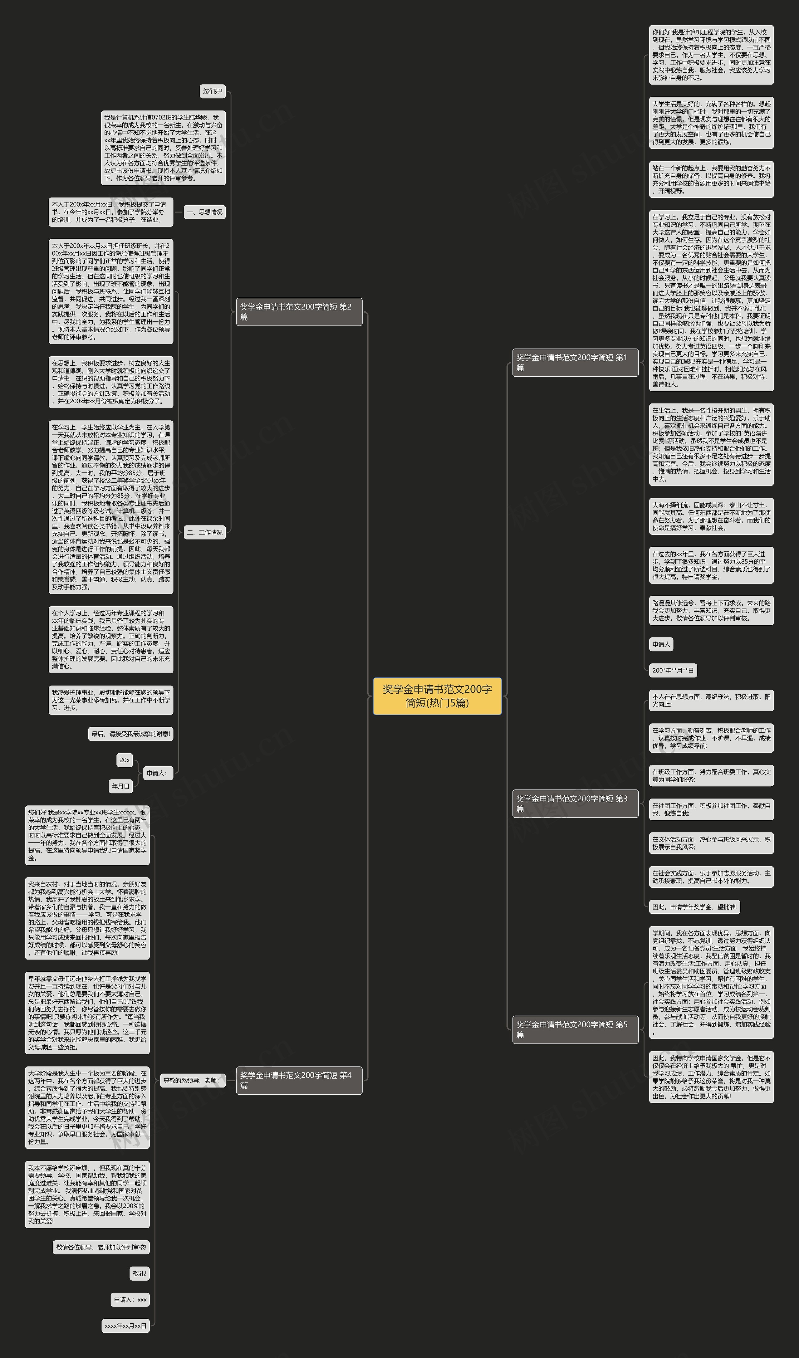 奖学金申请书范文200字简短(热门5篇)思维导图