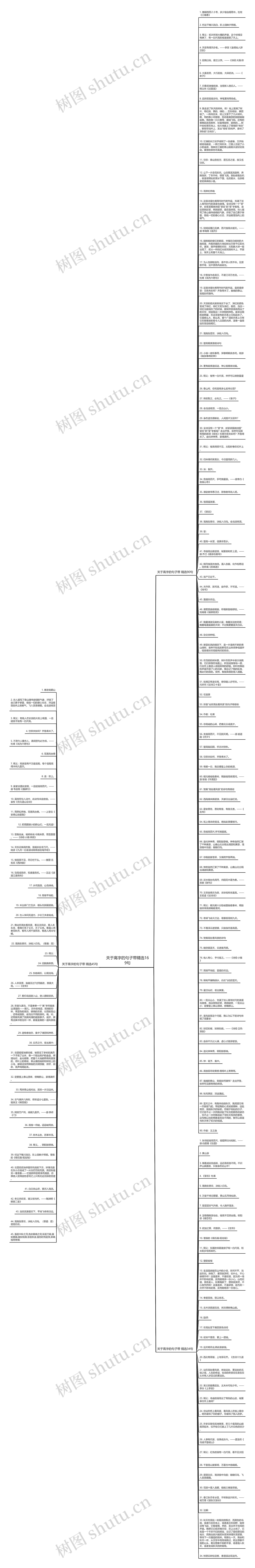 关于高字的句子带精选169句思维导图