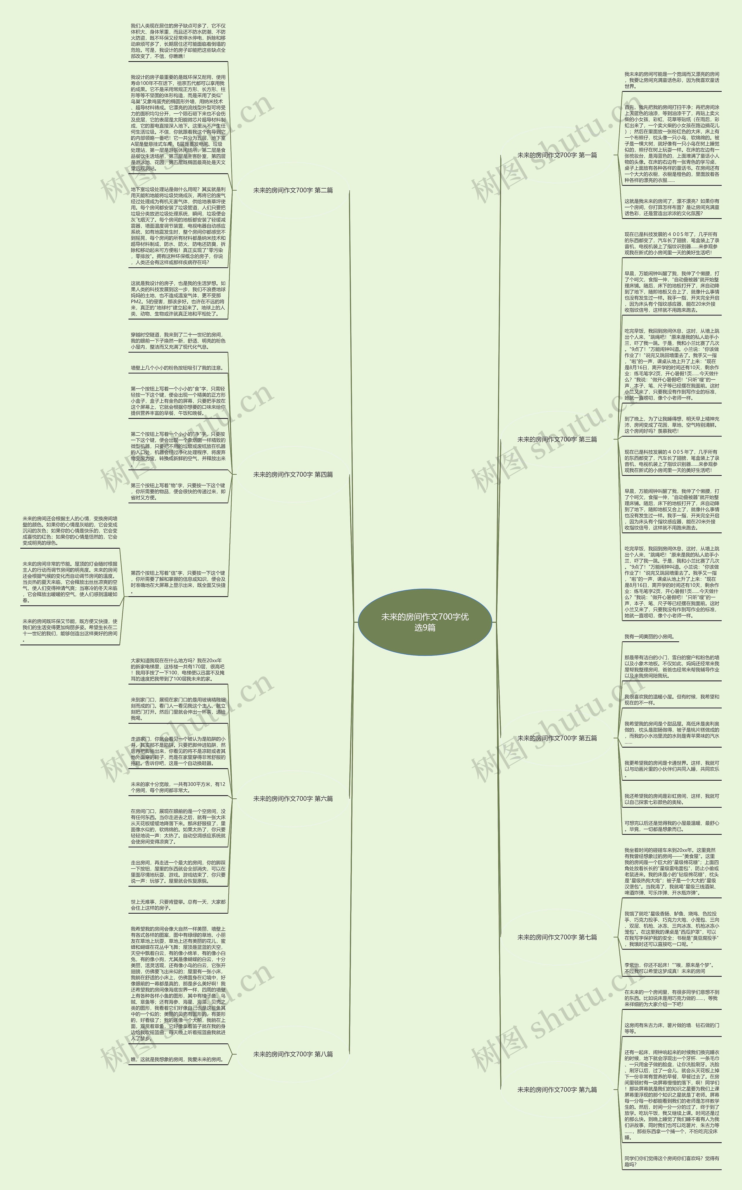 未来的房间作文700字优选9篇思维导图