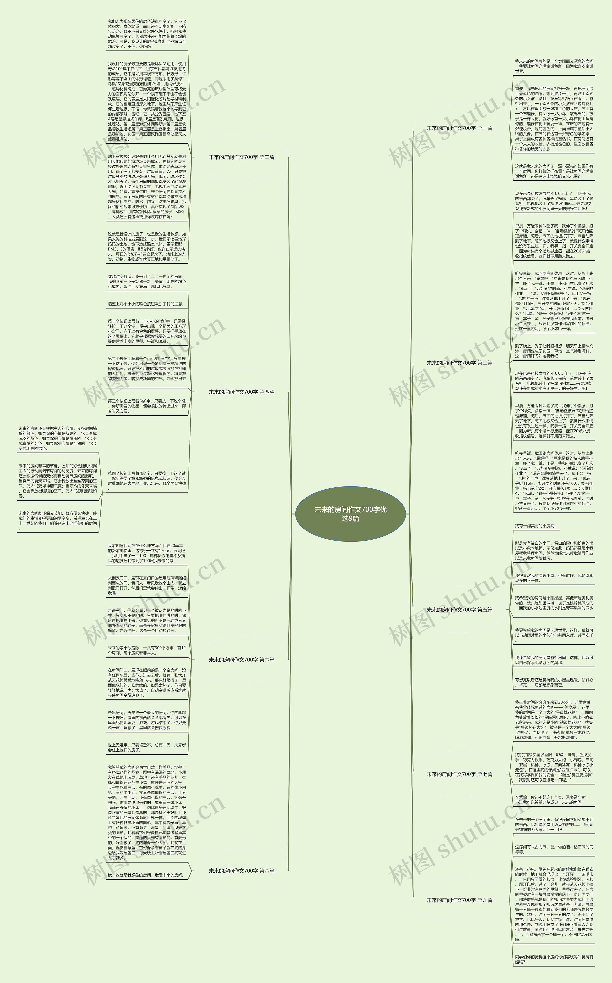 未来的房间作文700字优选9篇思维导图高清图 未来的房间作文700字优选9篇思维导图