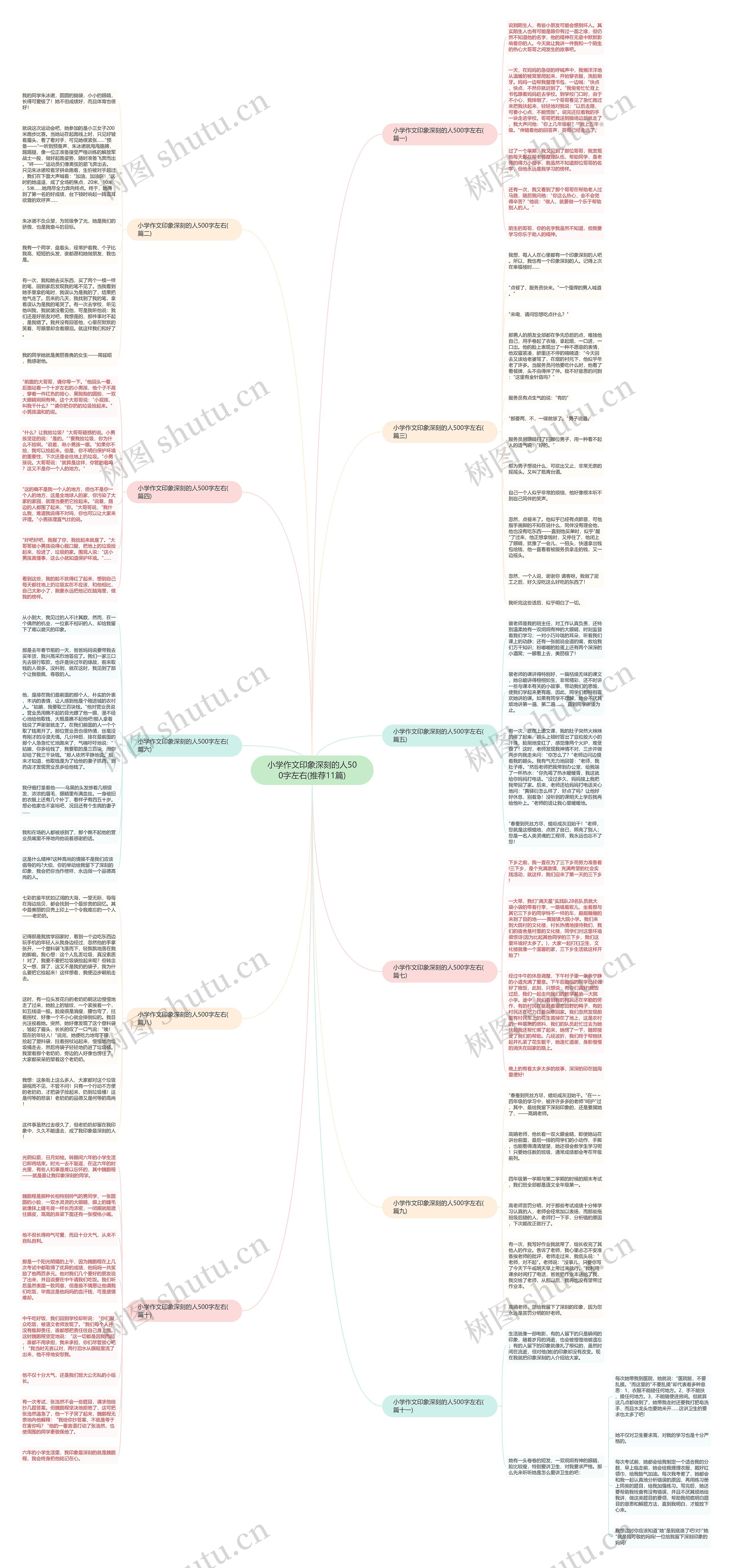 小学作文印象深刻的人500字左右(推荐11篇) 小学作文印象深刻的人500字左右(推荐11篇)