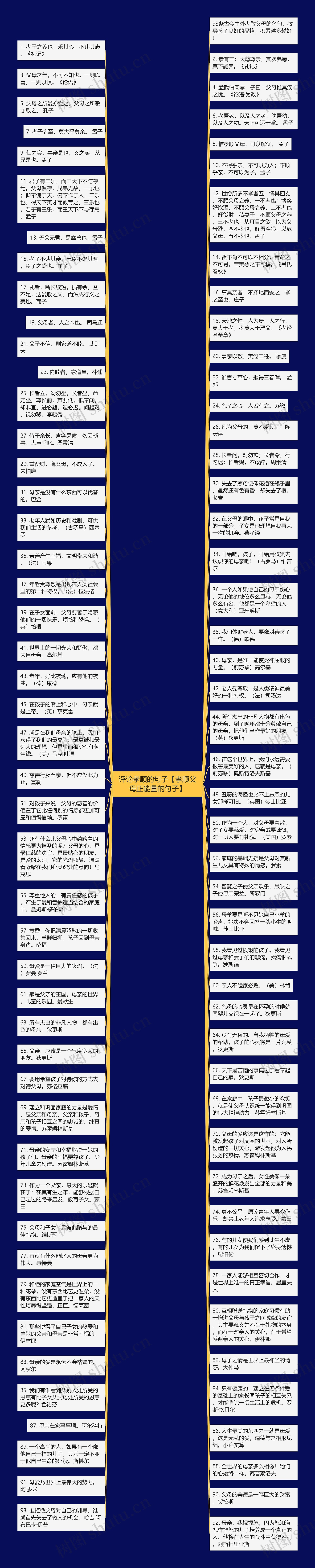 评论孝顺的句子【孝顺父母正能量的句子】思维导图