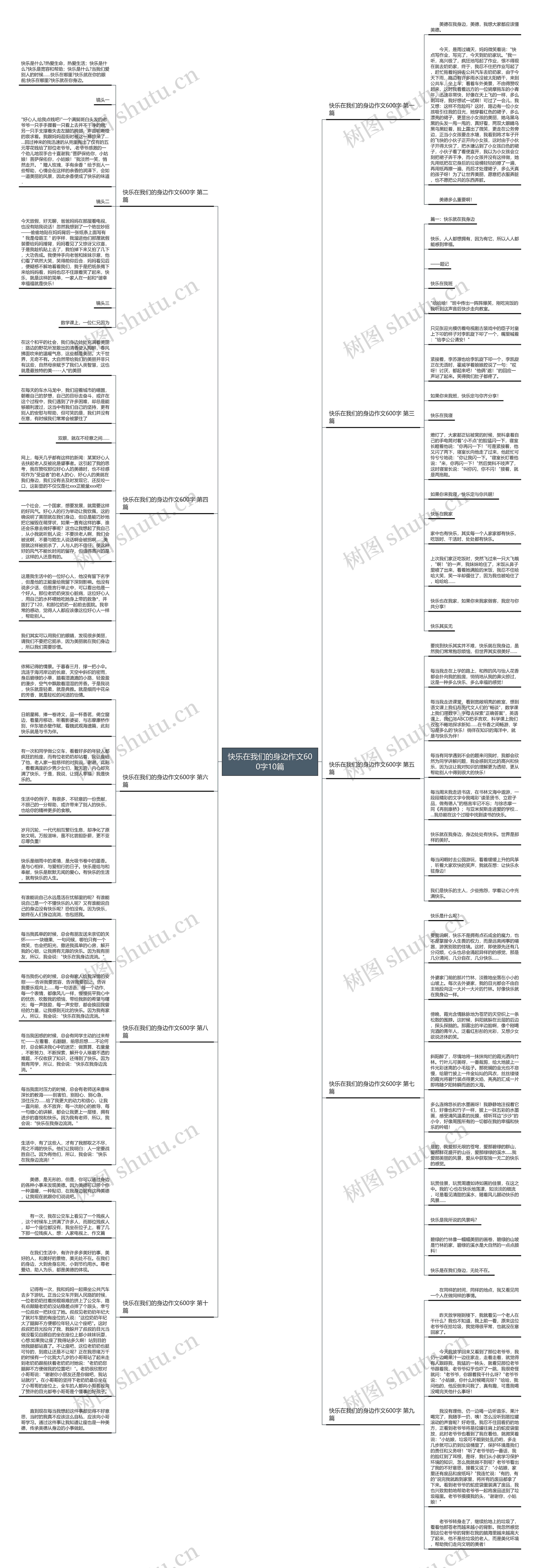 快乐在我们的身边作文600字10篇思维导图