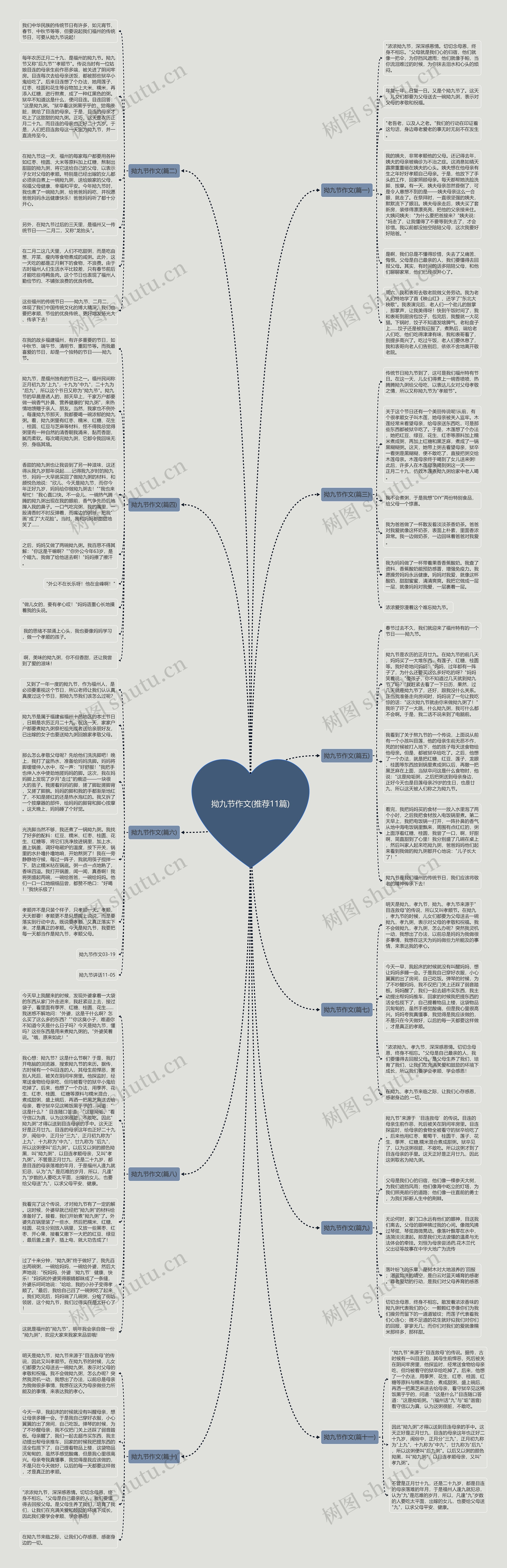 拗九节作文(推荐11篇)思维导图
