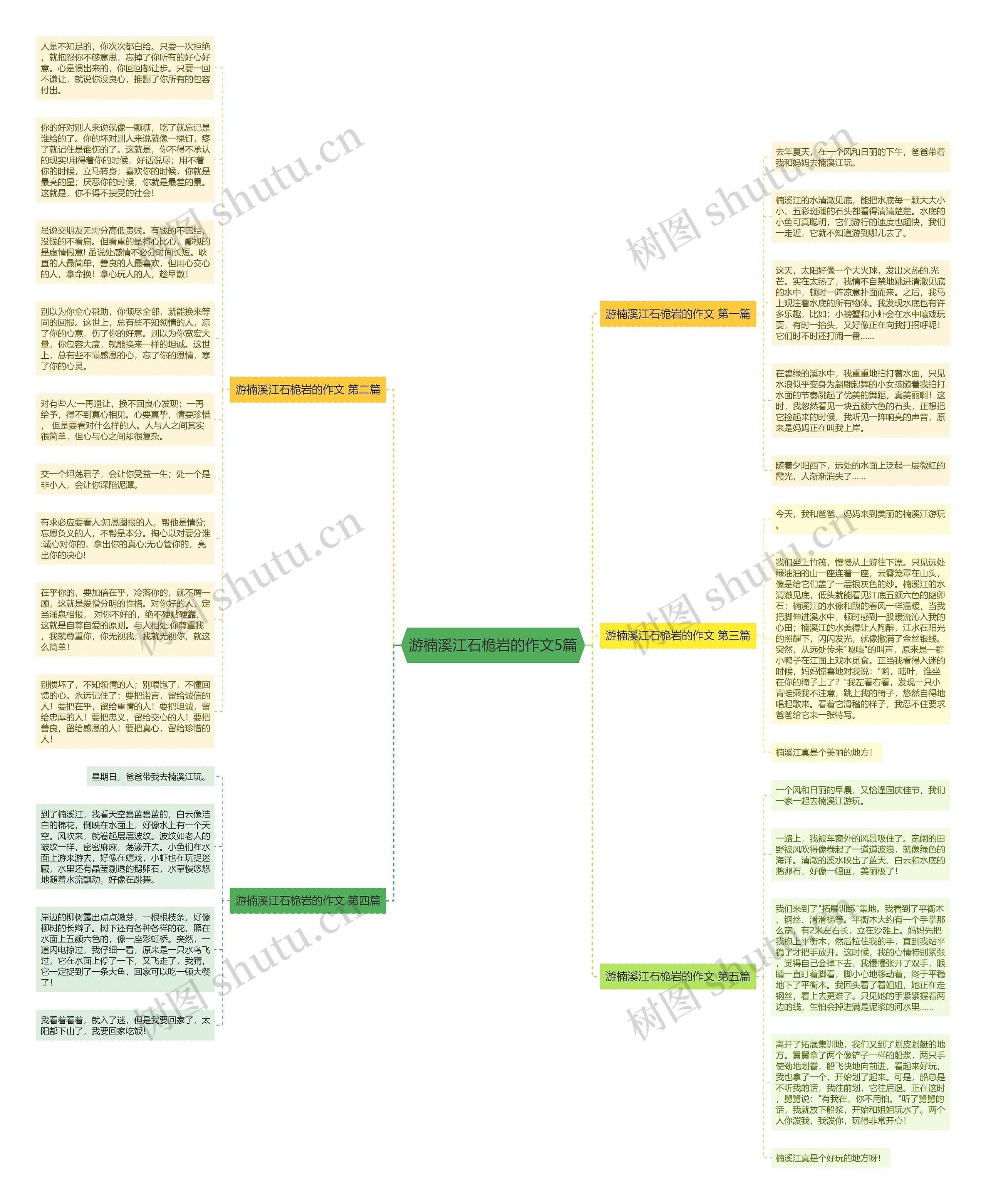 游楠溪江石桅岩的作文5篇思维导图
