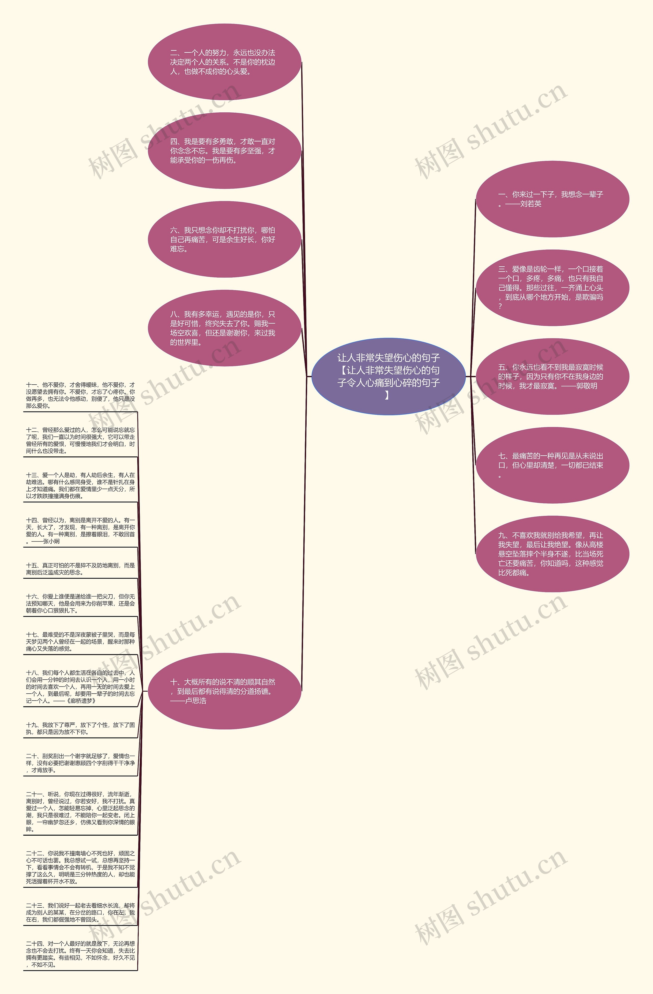让人非常失望伤心的句子【让人非常失望伤心的句子令人心痛到心碎的句子】思维导图高清图 让人非常失望伤心的句子【让人非常失望伤心的句子令人心痛到心碎的句子】思维导图