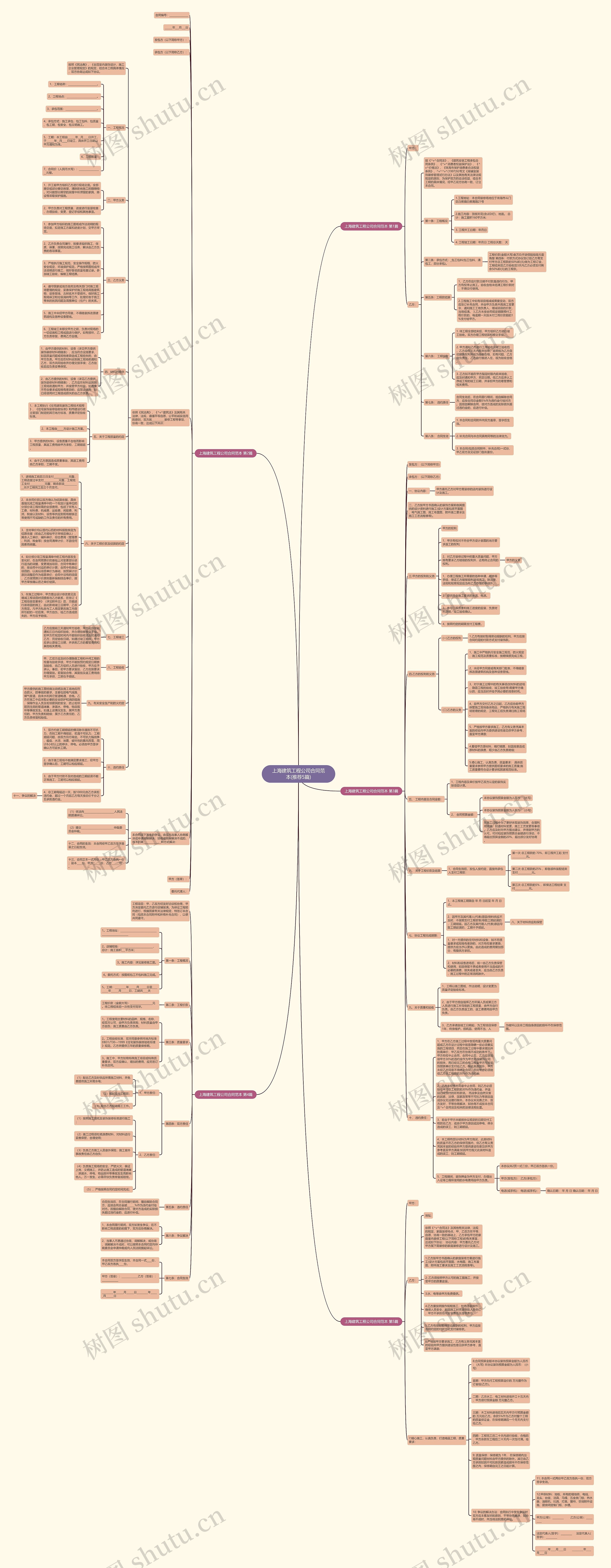 上海建筑工程公司合同范本(推荐5篇)思维导图